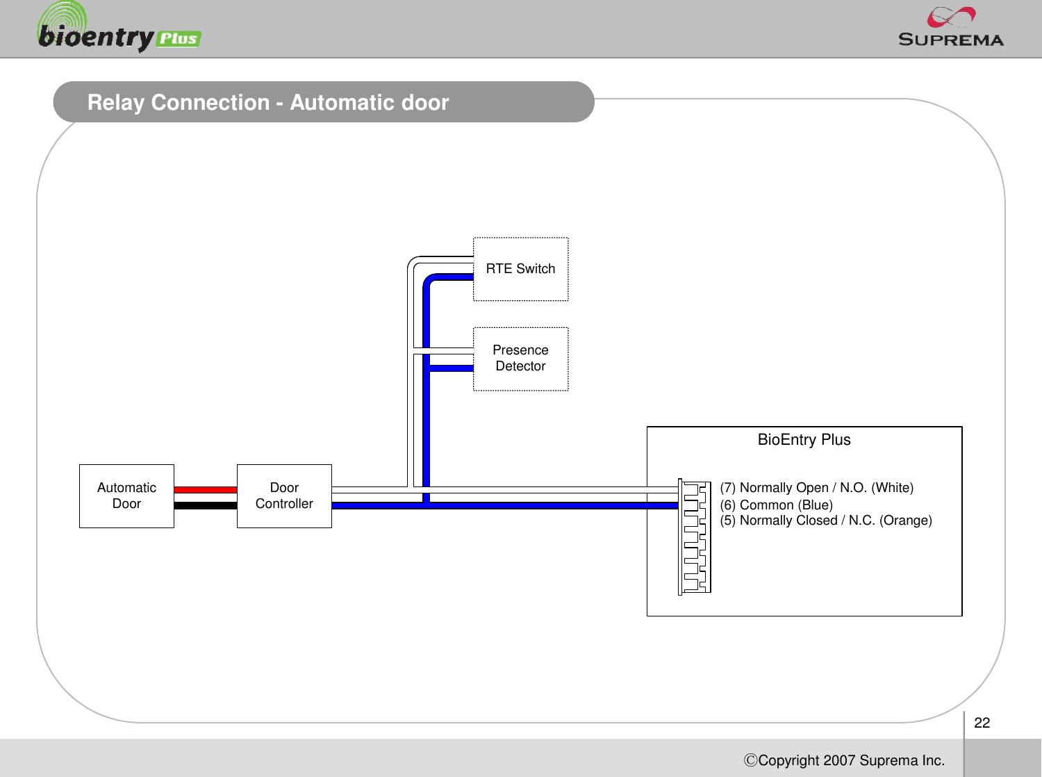 22ⒸCopyright 2007Suprema Inc.Relay Connection -Automatic doorBioEntry PlusAutomatic Door (7) Normally Open / N.O. (White)(6) Common (Blue)(5) Normally Closed / N.C. (Orange)Door ControllerRTE SwitchPresence Detector