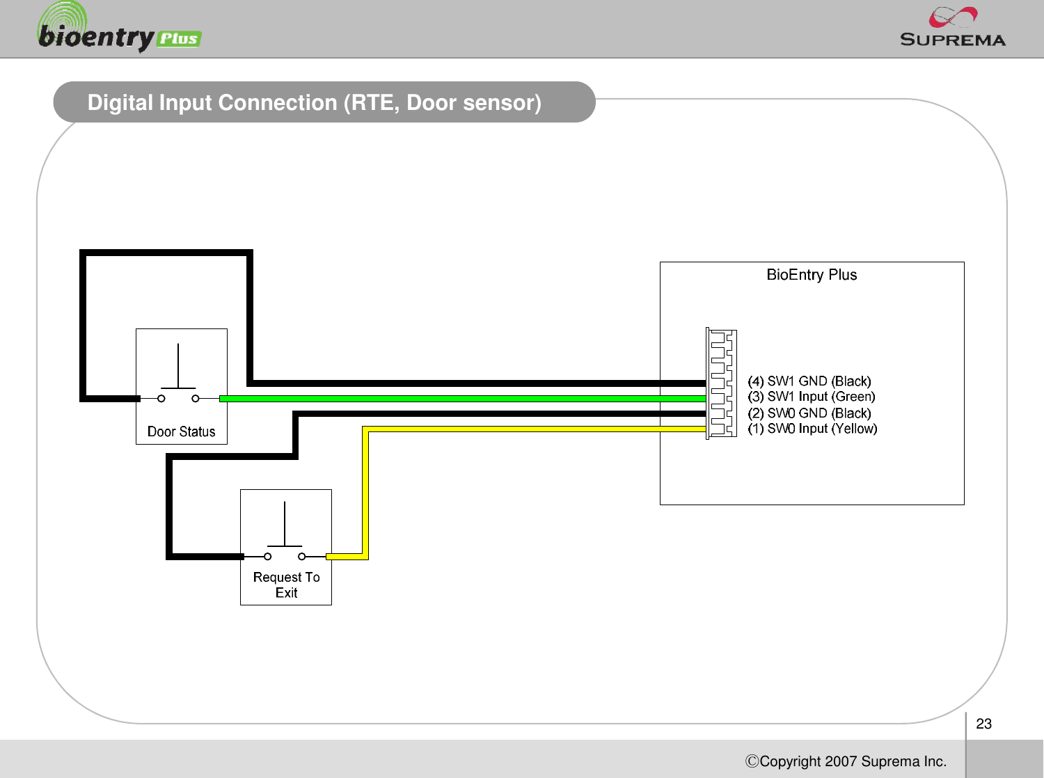 23ⒸCopyright 2007Suprema Inc.Digital Input Connection (RTE, Door sensor)