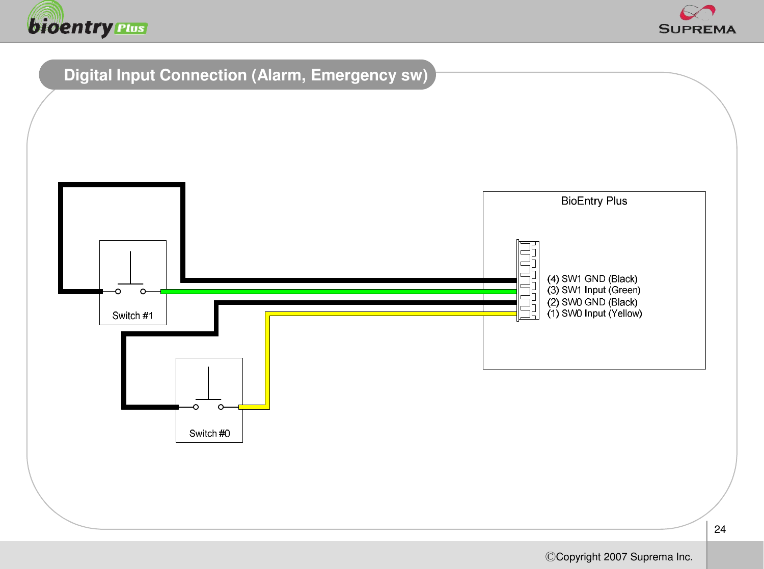 24ⒸCopyright 2007Suprema Inc.Digital Input Connection (Alarm, Emergency sw)