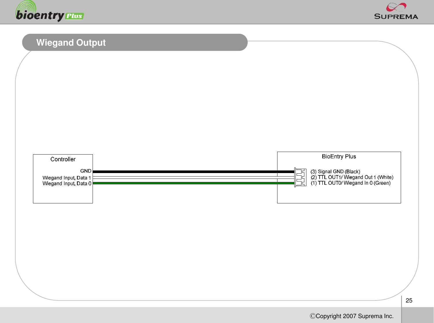 25ⒸCopyright 2007Suprema Inc.Wiegand Output
