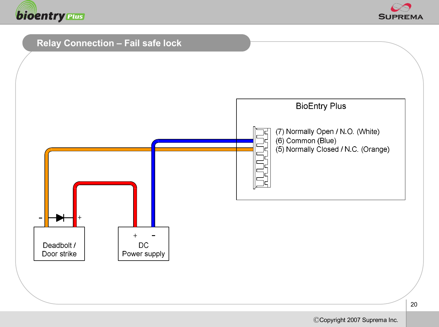 20ⒸCopyright 2007Suprema Inc.Relay Connection –Fail safe lock