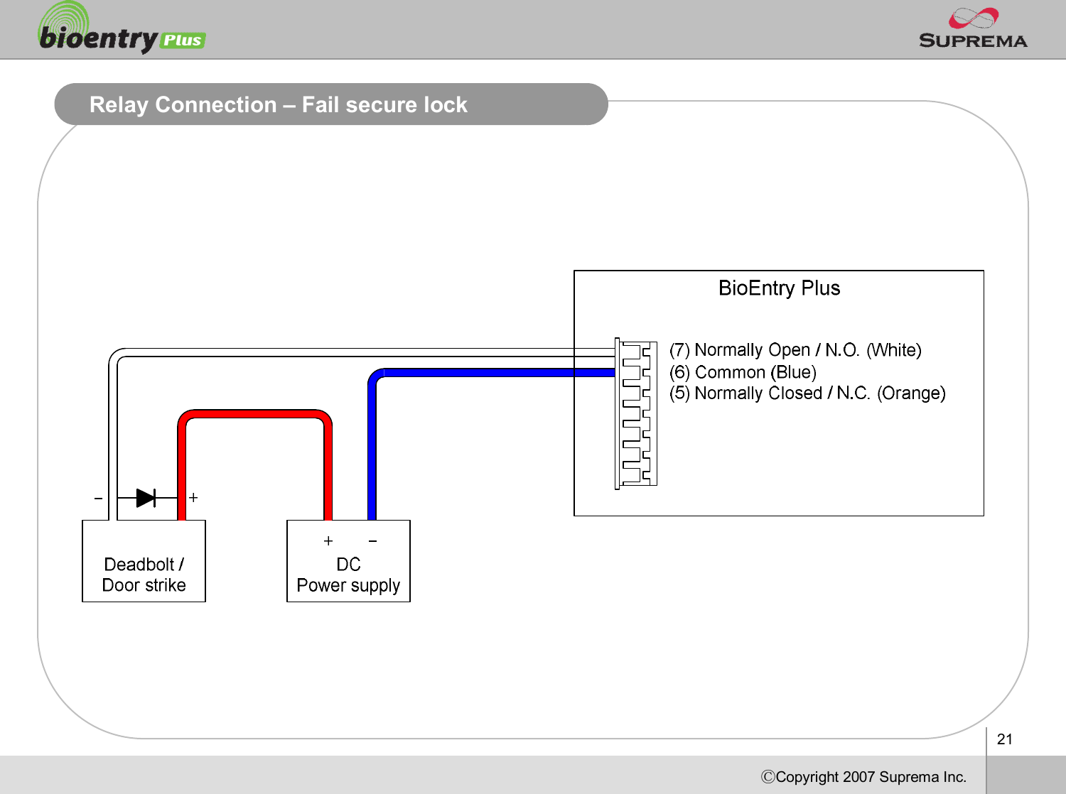 21ⒸCopyright 2007Suprema Inc.Relay Connection –Fail secure lock