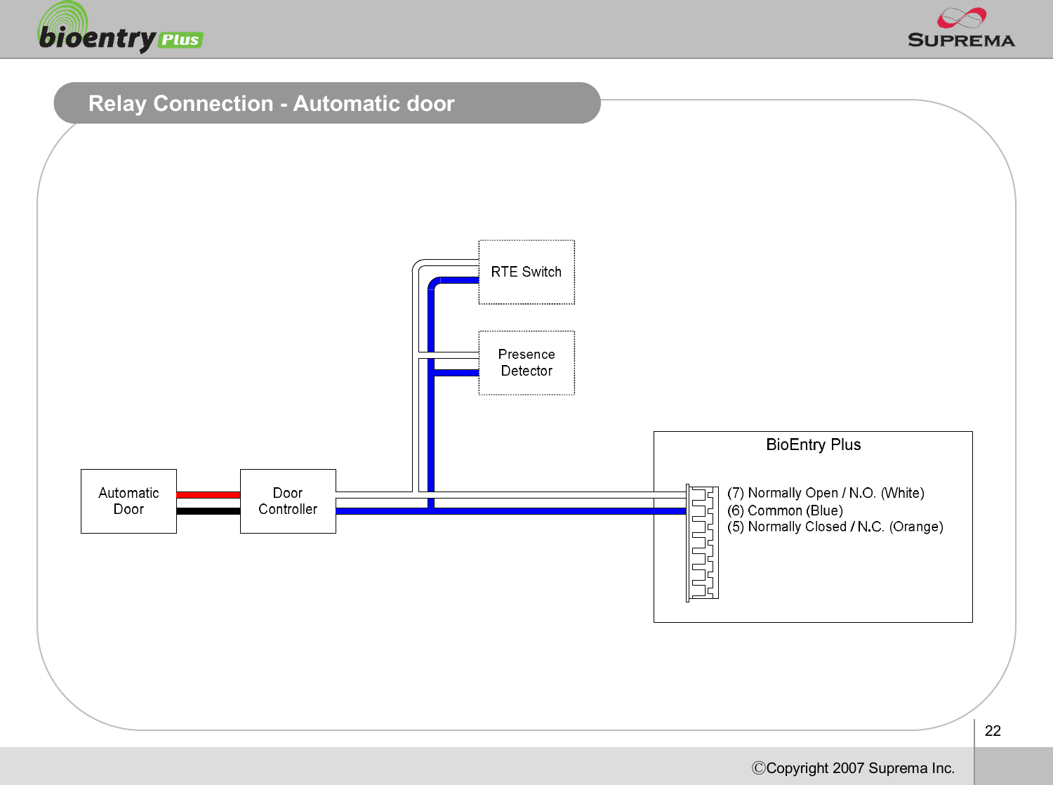 22ⒸCopyright 2007Suprema Inc.Relay Connection -Automatic door