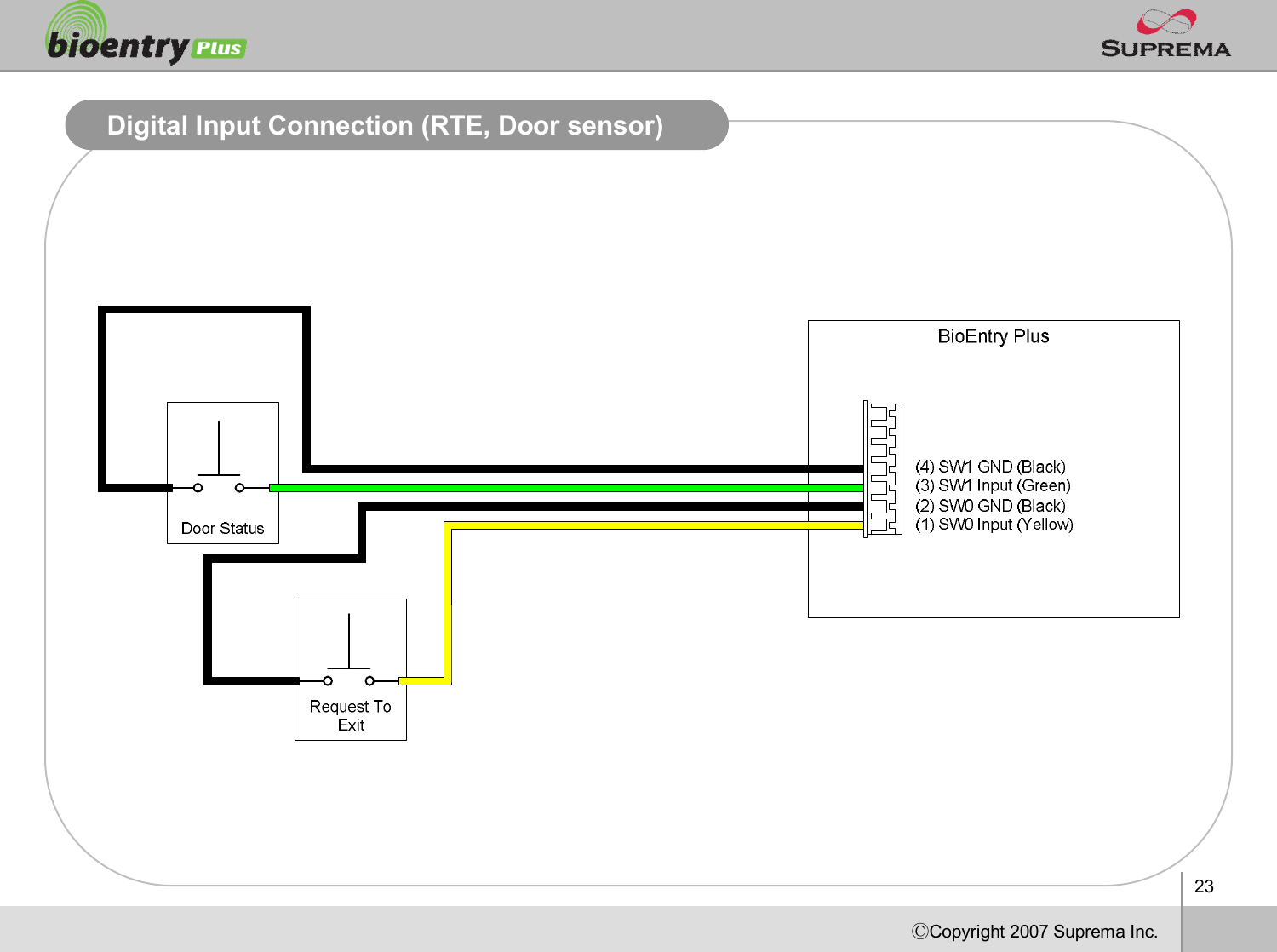23ⒸCopyright 2007Suprema Inc.Digital Input Connection (RTE, Door sensor)