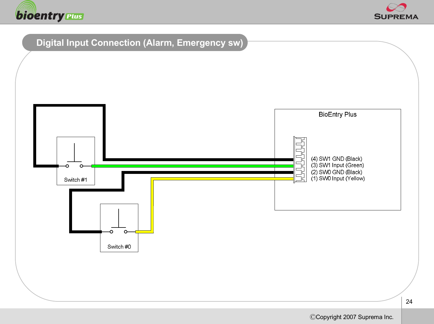 24ⒸCopyright 2007Suprema Inc.Digital Input Connection (Alarm, Emergency sw)