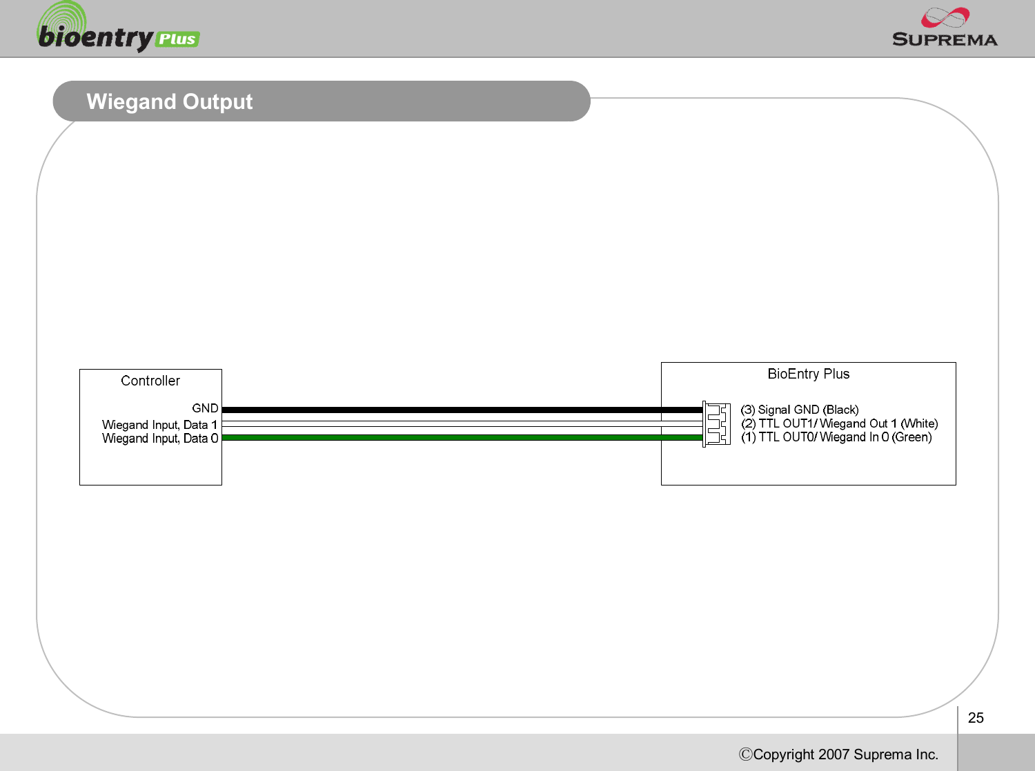 25ⒸCopyright 2007Suprema Inc.WiegandOutput