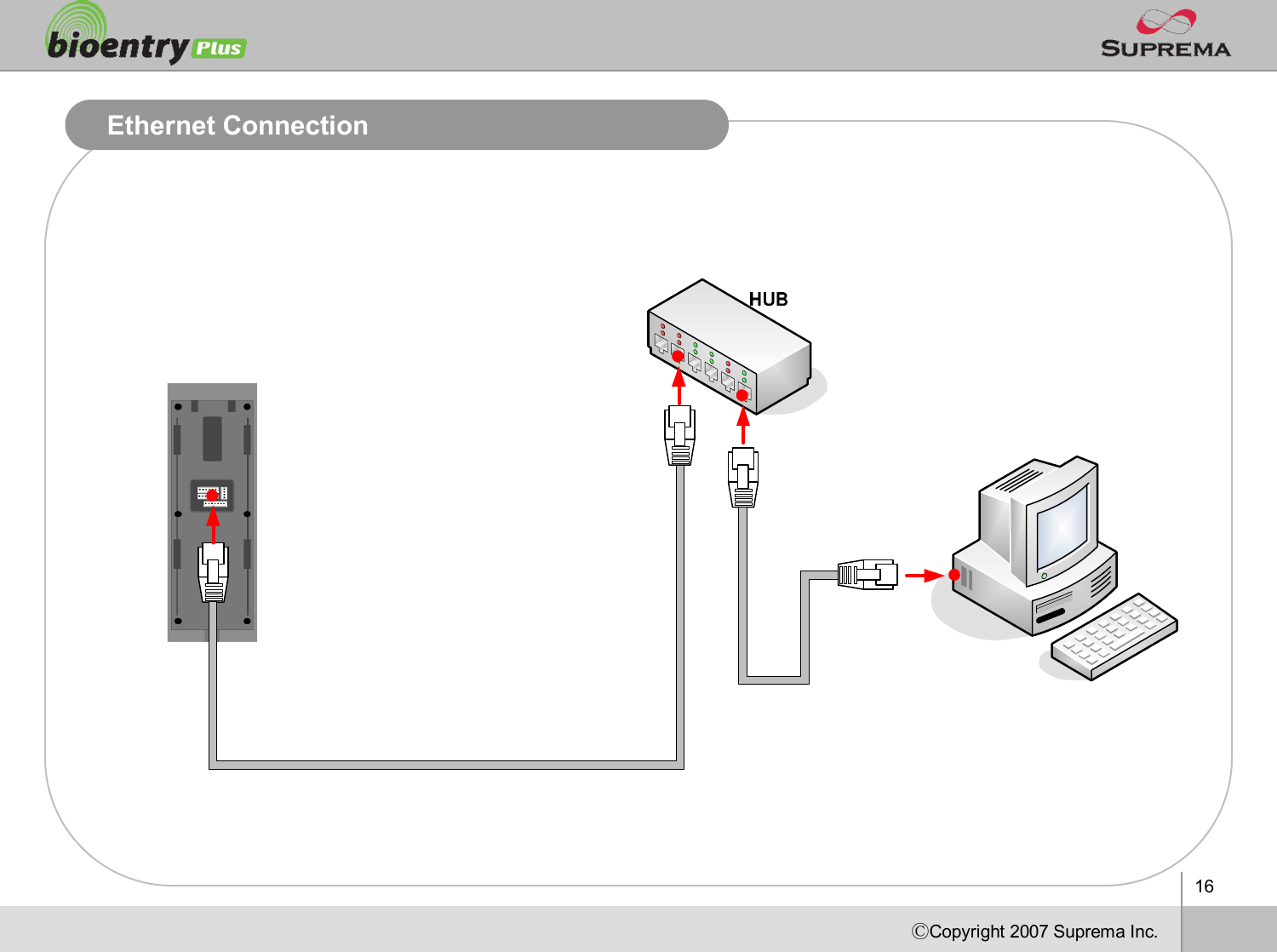 16ⒸCopyright 2007Suprema Inc.Ethernet Connection