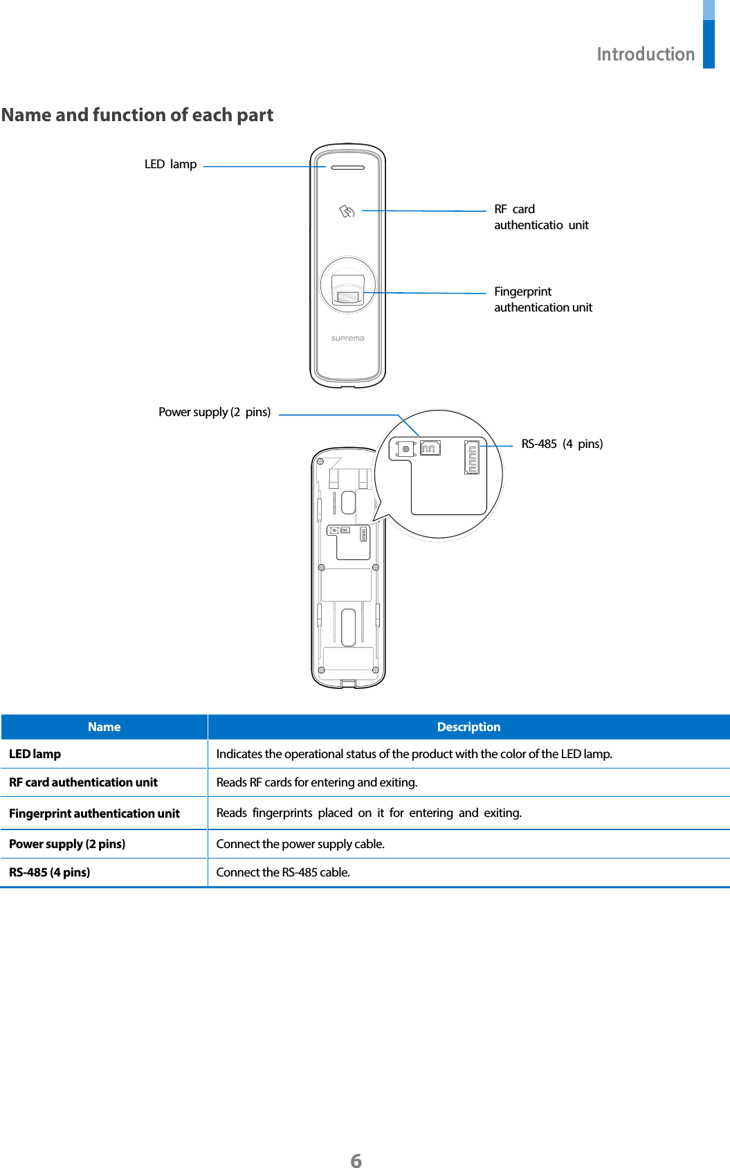  Introduction 6 Name and function of each part     Name Description LED lamp Indicates the operational status of the product with the color of the LED lamp. RF card authentication unit Reads RF cards for entering and exiting. Fingerprint authentication unit Reads fingerprints placed on it for entering and exiting. Power supply (2 pins) Connect the power supply cable. RS-485 (4 pins) Connect the RS-485 cable.   Fingerprint authentication unit RF card authenticatio unit RS-485 (4 pins) Power supply (2 pins) LED lamp 