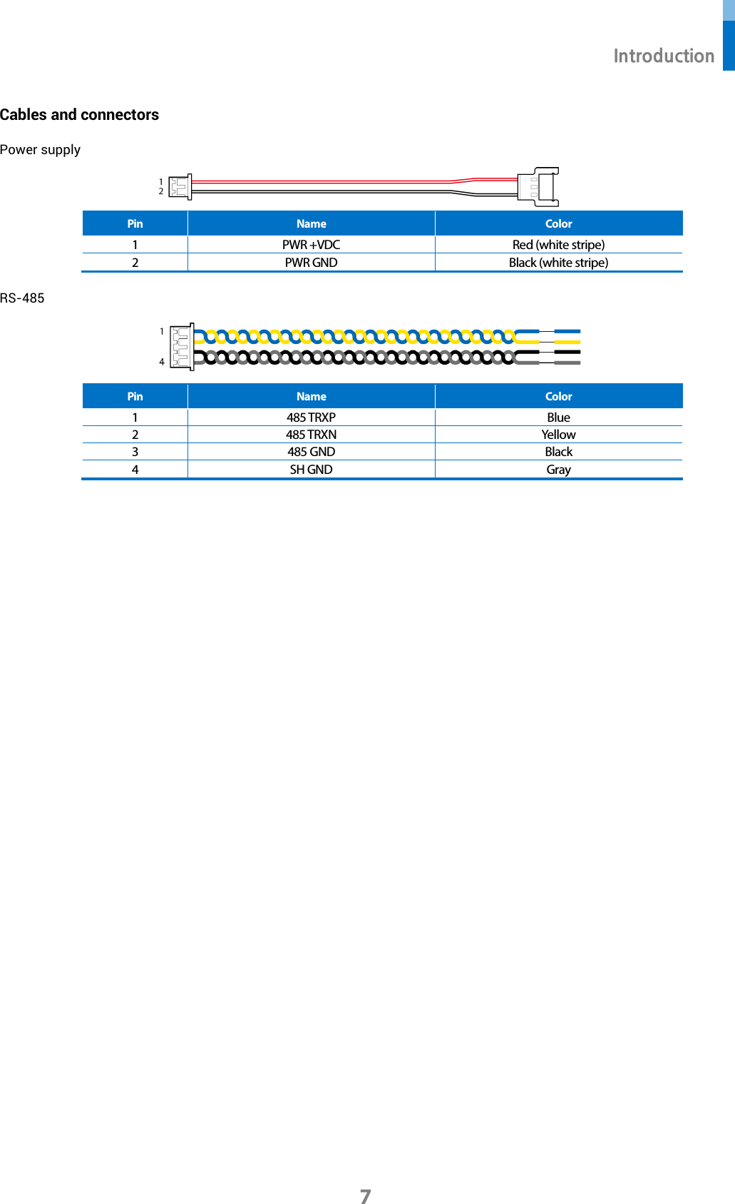  Introduction 7 Cables and connectors Power supply  Pin Name Color 1 PWR +VDC Red (white stripe) 2 PWR GND Black (white stripe) RS-485  Pin Name Color 1 485 TRXP Blue 2 485 TRXN Yellow 3 485 GND Black 4 SH GND Gray   