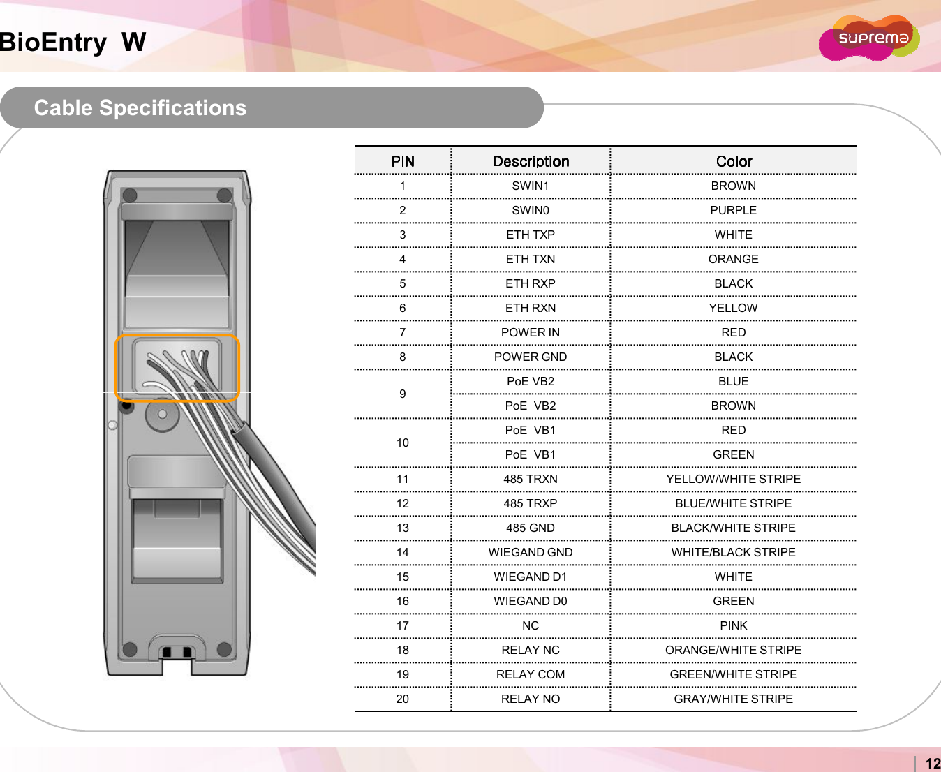 BioEntry  WCable Specifications1 SWIN1 BROWN2 SWIN0 PURPLE3 ETH TXP WHITE4 ETH TXN ORANGE5 ETH RXP BLACK6 ETH RXN YELLOW7 POWER IN RED8 POWER GND BLACK9PoE VB2 BLUECopyright 2007 Suprema Inc. 129PoE VB2 BROWN10PoE VB1 REDPoE VB1 GREEN11 485 TRXN YELLOW/WHITE STRIPE12 485 TRXP BLUE/WHITE STRIPE13 485 GND BLACK/WHITE STRIPE14 WIEGAND GND WHITE/BLACK STRIPE15 WIEGAND D1 WHITE16 WIEGAND D0 GREEN17 NC PINK18 RELAY NC ORANGE/WHITE STRIPE19 RELAY COM GREEN/WHITE STRIPE20 RELAY NO GRAY/WHITE STRIPE