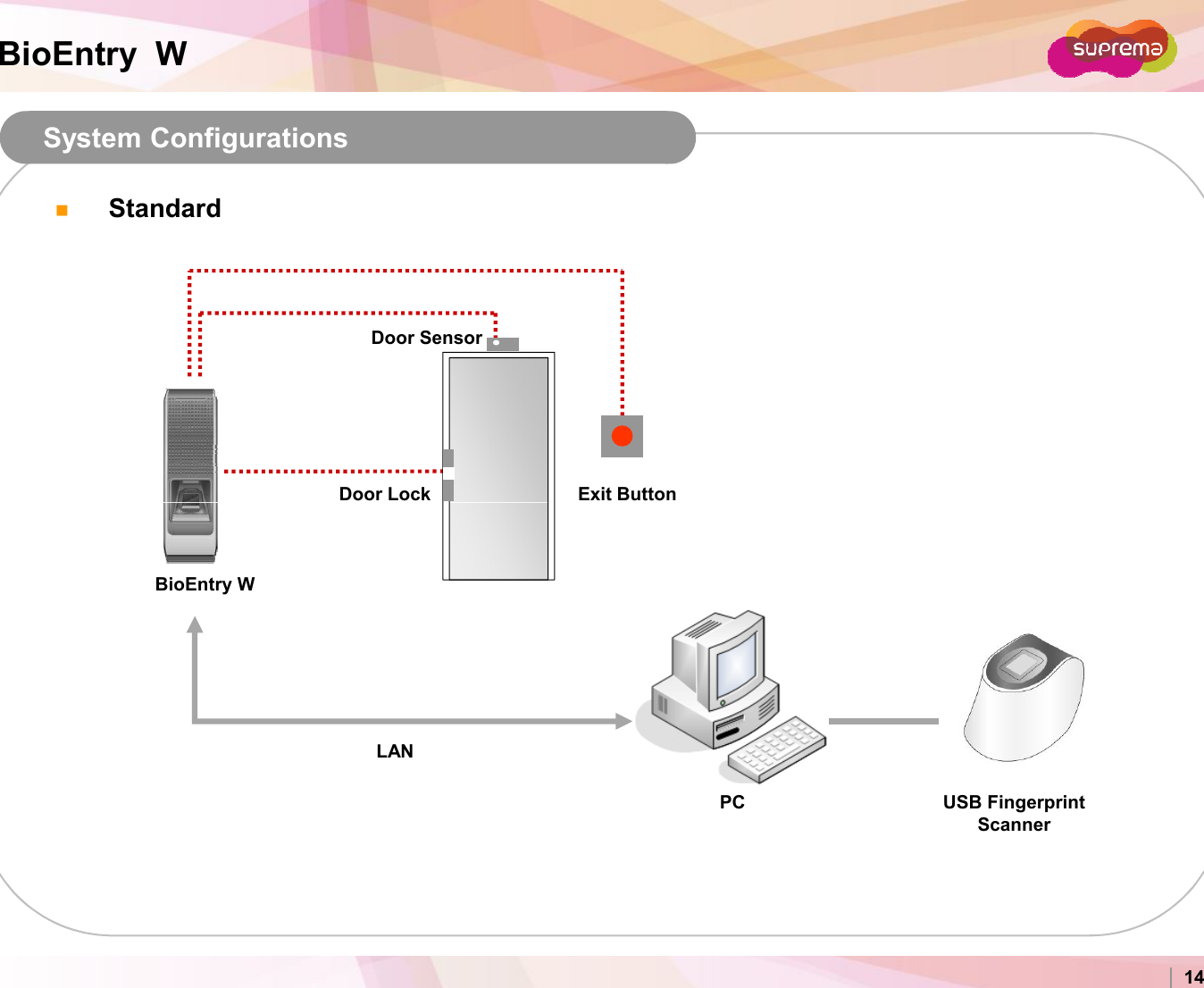 BioEntry  WSystem ConfigurationsDoor LockDoor SensorExit ButtonStandardCopyright 2007 Suprema Inc. 14Door LockExit ButtonPCLANBioEntry WUSB Fingerprint Scanner