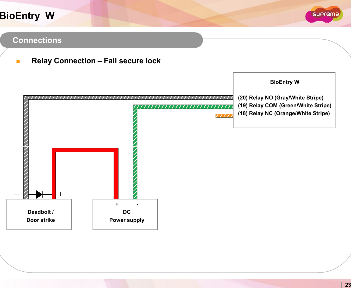 BioEntry  WConnectionsRelay Connection – Fail secure lockBioEntry W(20) Relay NO (Gray/White Stripe)(19) Relay COM (Green/White Stripe)(18) Relay NC (Orange/White Stripe)Copyright 2007 Suprema Inc. 23Deadbolt /Door strike+            -DCPower supply  