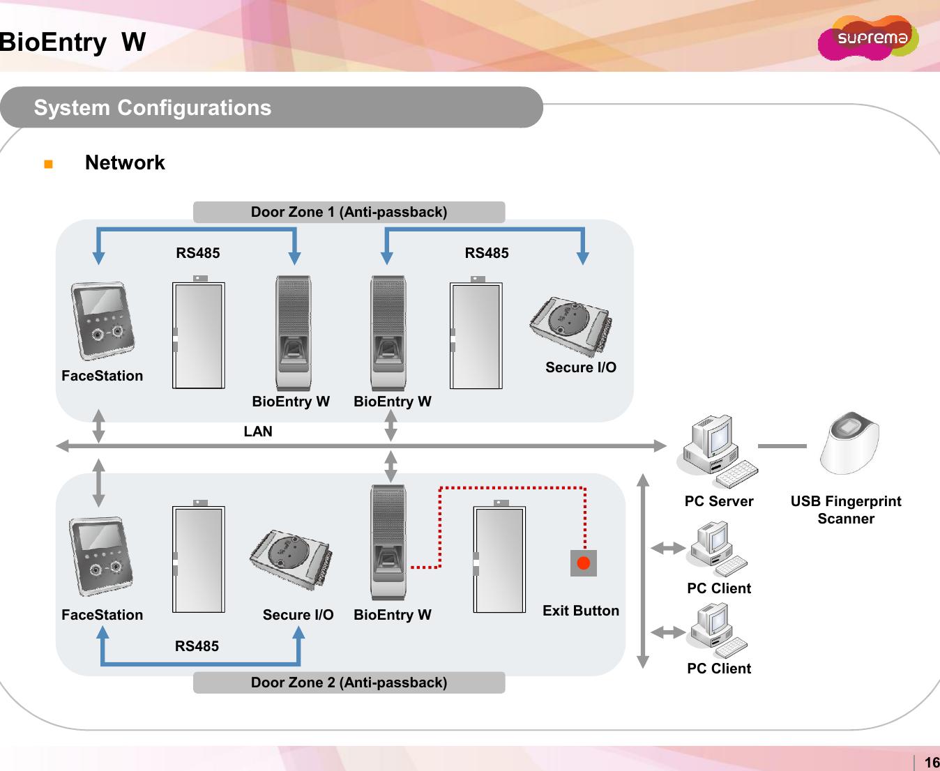 BioEntry  WNetworkDoor Zone 1 (Anti-passback)Secure I/ORS485 RS485System ConfigurationsFaceStationCopyright 2007 Suprema Inc. 16Door Zone 2 (Anti-passback)BioEntry W BioEntry WLANSecure I/O BioEntry W Exit ButtonPC ServerPC ClientPC ClientRS485USB Fingerprint ScannerFaceStation