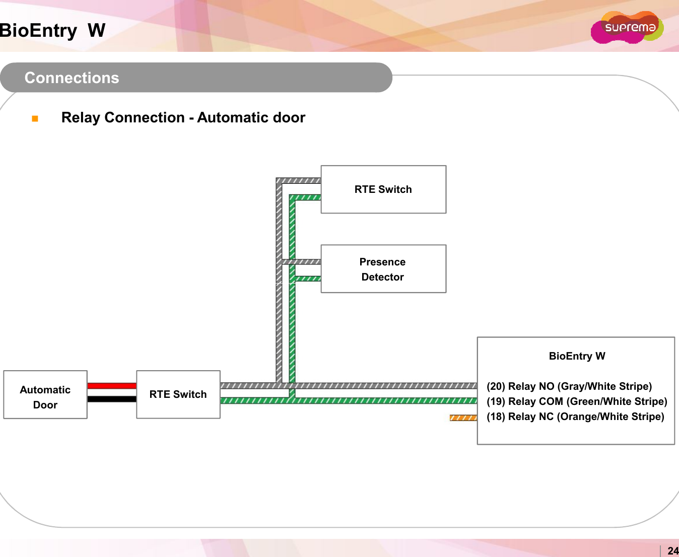 BioEntry  WConnectionsRelay Connection - Automatic doorRTE SwitchPresenceDetectorCopyright 2007 Suprema Inc. 24RTE SwitchAutomaticDoorBioEntry W(20) Relay NO (Gray/White Stripe)(19) Relay COM (Green/White Stripe)(18) Relay NC (Orange/White Stripe)