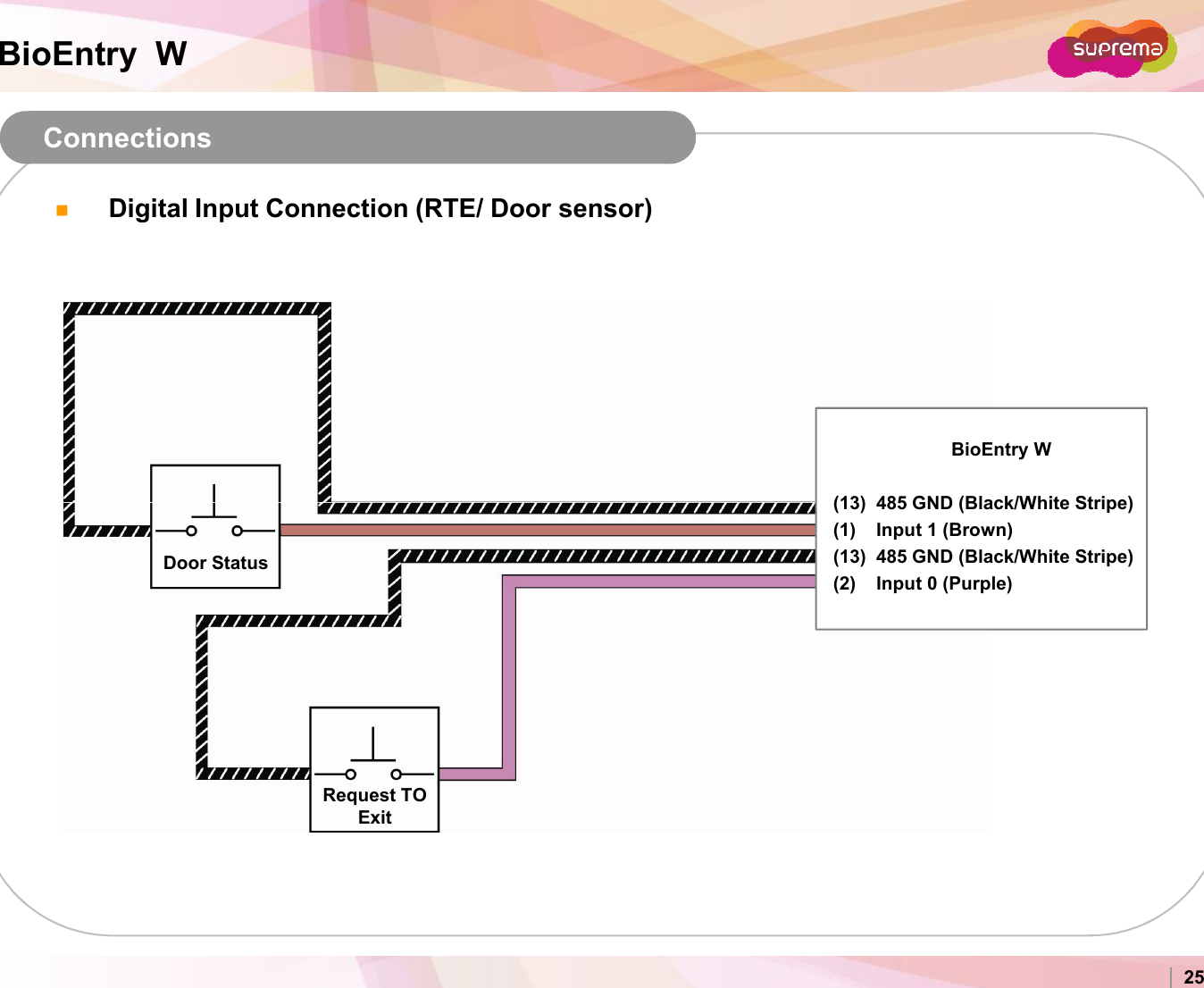 BioEntry  WConnectionsDigital Input Connection (RTE/ Door sensor)BioEntry W(13)  485 GND (Black/White Stripe)Copyright 2007 Suprema Inc. 25(13)  485 GND (Black/White Stripe)(1)    Input 1 (Brown)(13)  485 GND (Black/White Stripe)(2)    Input 0 (Purple)Door StatusRequest TO Exit