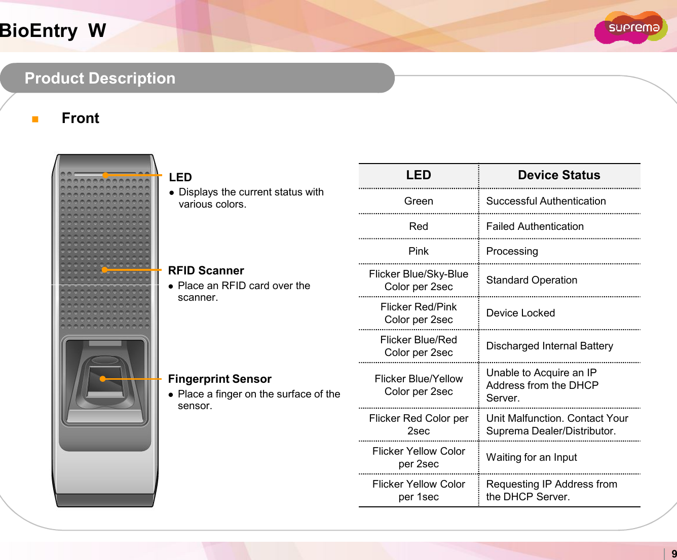 BioEntry  WProduct DescriptionRFID ScannerPlace an RFID card over the LEDDisplays the current status withvarious colors.LED Device StatusGreen Successful AuthenticationRed Failed AuthenticationPink ProcessingFlicker Blue/Sky-Blue Color per 2secStandard OperationFrontCopyright 2007 Suprema Inc. 9Place an RFID card over the scanner.Color per 2secStandard OperationFlicker Red/Pink Color per 2sec Device LockedFlicker Blue/Red Color per 2sec Discharged Internal BatteryFlicker Blue/Yellow Color per 2secUnable to Acquire an IP Address from the DHCP Server.Flicker Red Color per 2sec Unit Malfunction. Contact Your Suprema Dealer/Distributor.Flicker Yellow Color per 2sec Waiting for an InputFlicker Yellow Color per 1secRequesting IP Address from the DHCP Server.Fingerprint Sensor Place a finger on the surface of the   sensor.  