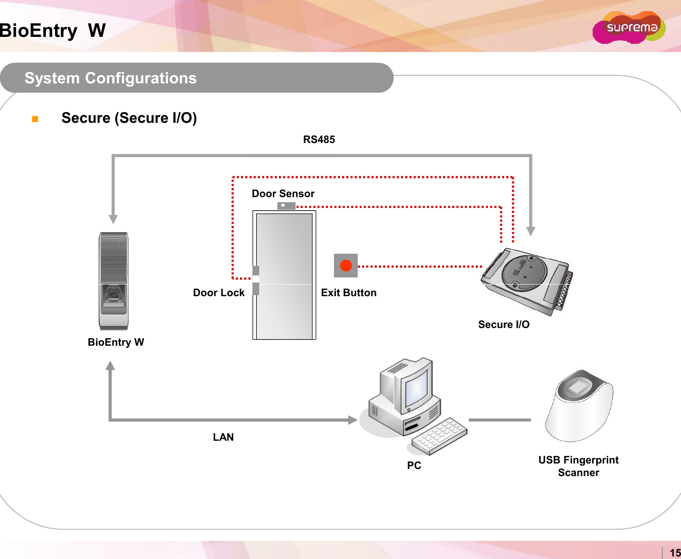 BioEntry  WSystem ConfigurationsRS485Door SensorSecure (Secure I/O)Copyright 2007 Suprema Inc. 15Exit ButtonPCLANBioEntry WSecure I/ODoor LockUSB Fingerprint Scanner