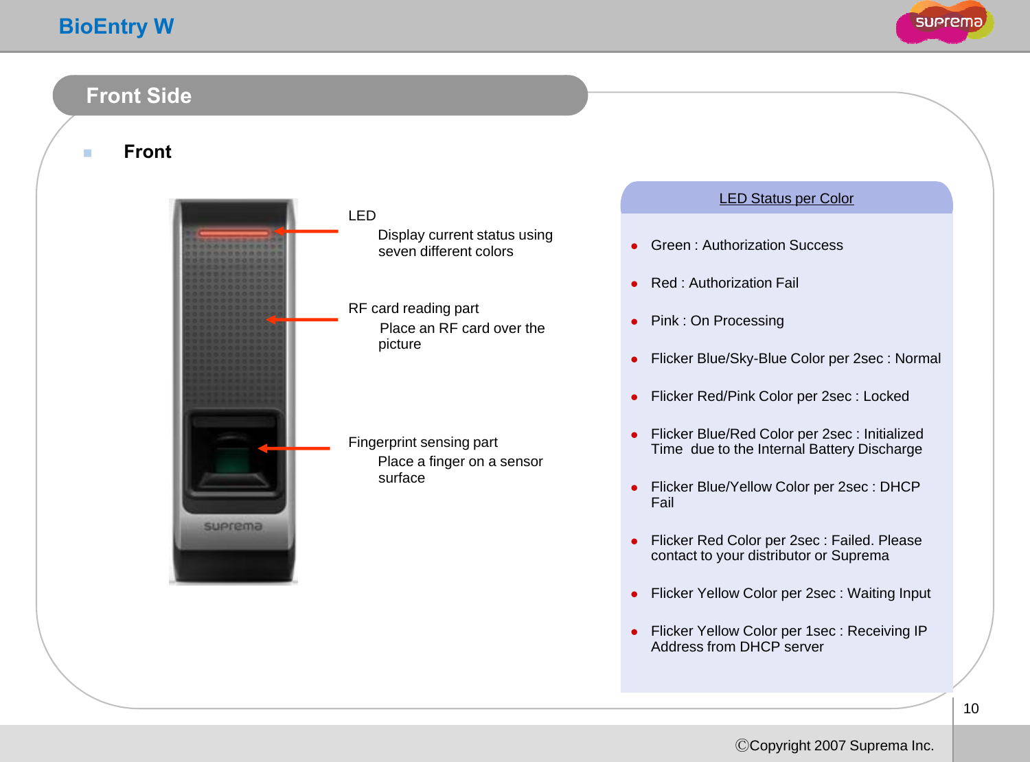BioEntry WFrontFront SideLED Status per ColorzGreen : Authorization SuccessRd Ath i ti FilLEDDisplay current status using seven different colorsRF card reading partPlace an RF card over the picturezRed : Authorization FailzPink : On Processing zFlicker Blue/Sky-Blue Color per 2sec : NormalFingerprint sensing partPlace a finger on a sensor fzFlicker Red/Pink Color per 2sec : LockedzFlicker Blue/Red Color per 2sec : Initialized Time  due to the Internal Battery Dischargesurface zFlicker Blue/Yellow Color per 2sec : DHCP FailzFlicker Red Color per 2sec : Failed. Please contact to your distributor or SupremazFlicker Yellow Color per 2sec : Waiting InputzFlicker Yellow Color per 1sec : Receiving IP Address from DHCP server10ⒸCopyright 2007 Suprema Inc.