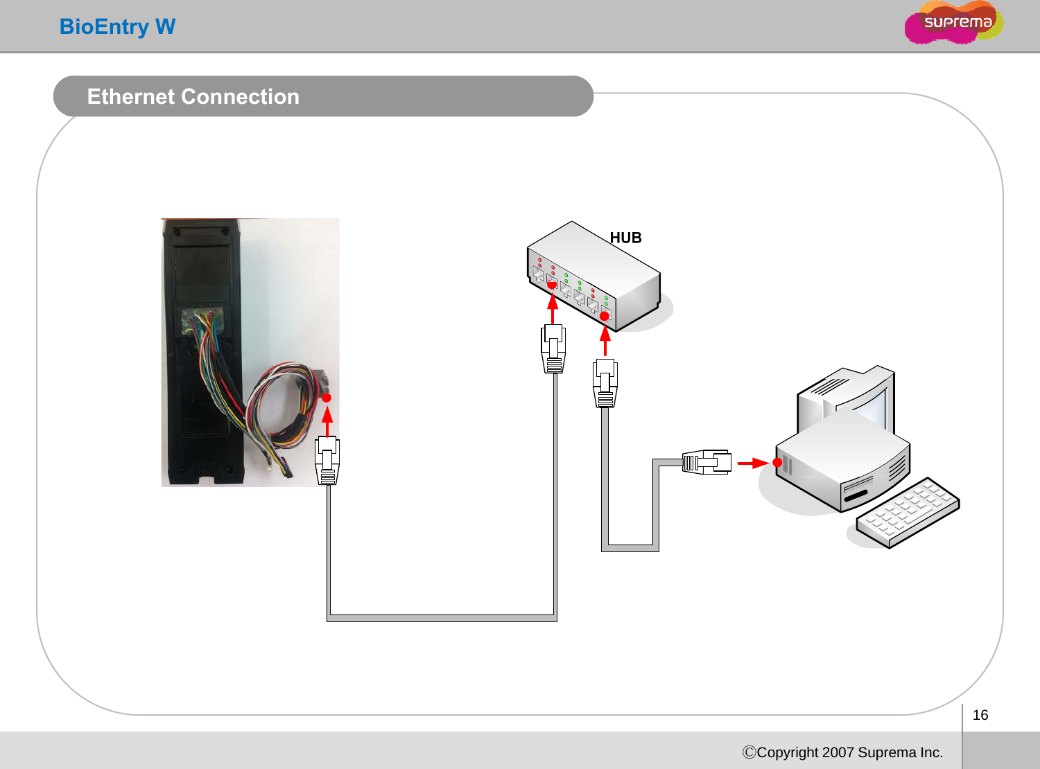 BioEntry WEthernet Connection16ⒸCopyright 2007 Suprema Inc.