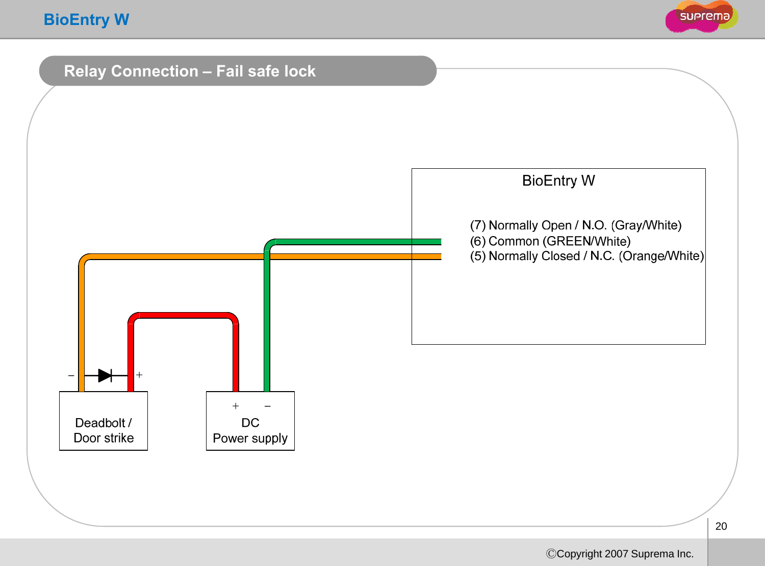 BioEntry WRelay Connection –Fail safe lock20ⒸCopyright 2007 Suprema Inc.