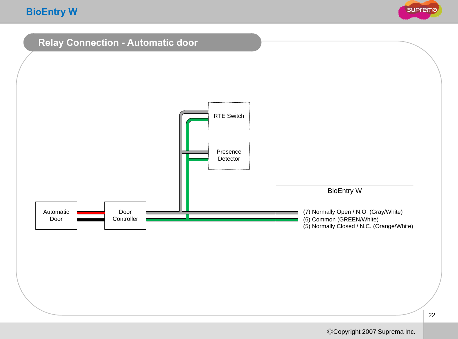 BioEntry WRelay Connection -Automatic doorRTE SwitchPresence DetectorAt tiDBioEntry W(7)NllO/NO(G/Whit)Automatic DoorDoor Controller(7) Normally Open / N.O. (Gray/White)(6) Common (GREEN/White)(5) Normally Closed / N.C. (Orange/White)22ⒸCopyright 2007 Suprema Inc.