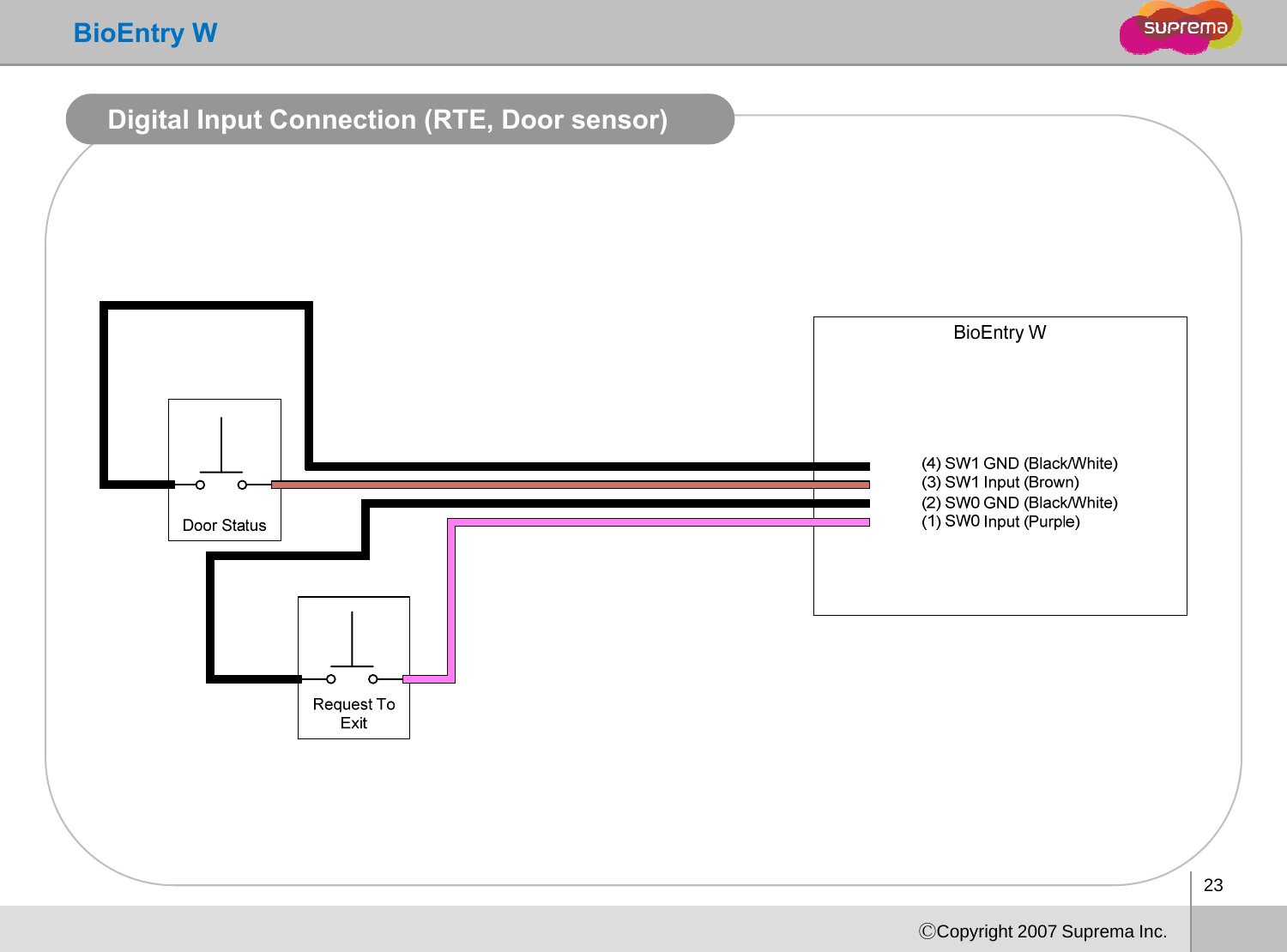 BioEntry WDigital Input Connection (RTE, Door sensor)23ⒸCopyright 2007 Suprema Inc.