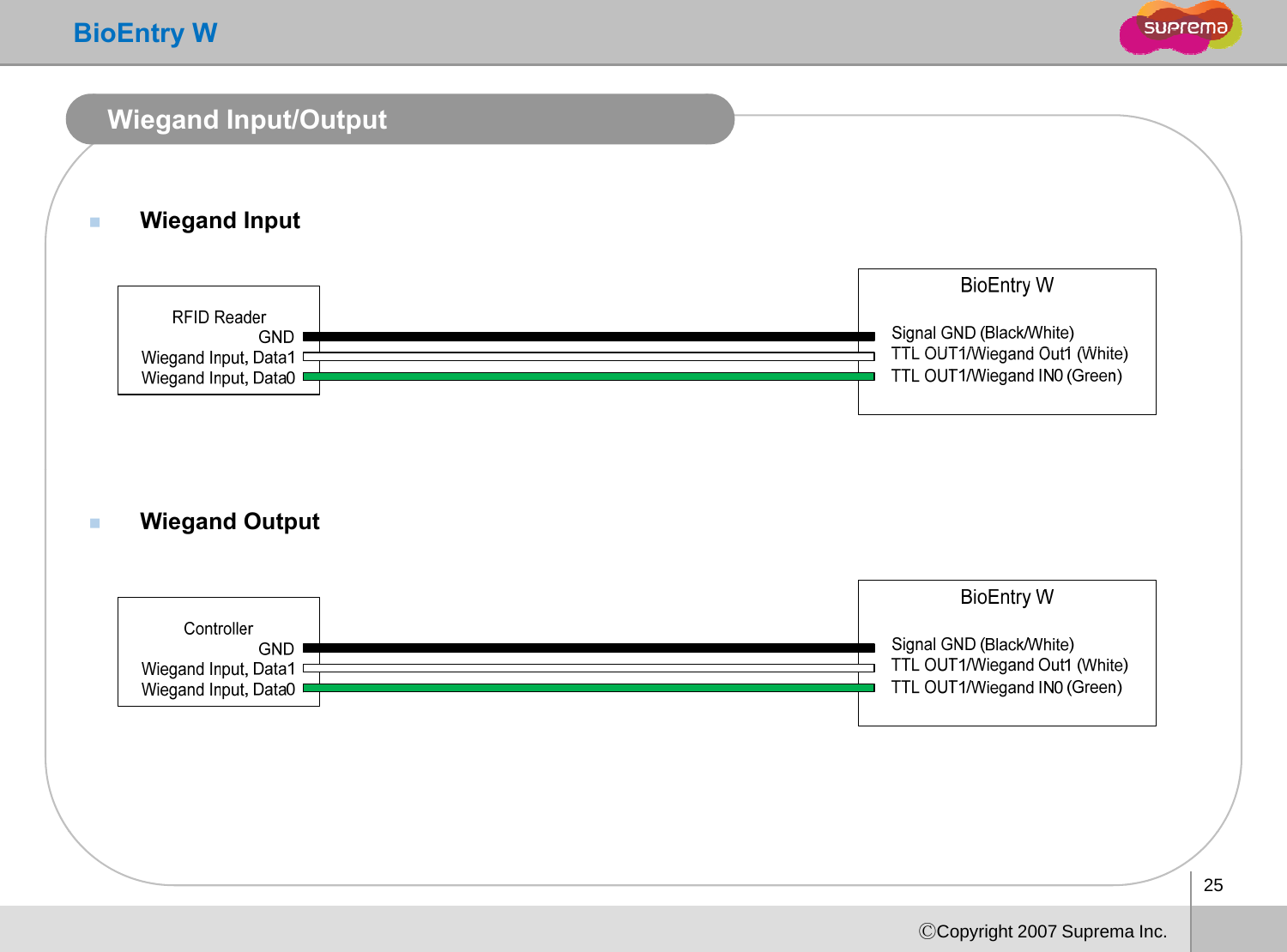 BioEntry WWiegand Input/OutputWiegand Inputega d putWiegand Output25ⒸCopyright 2007 Suprema Inc.