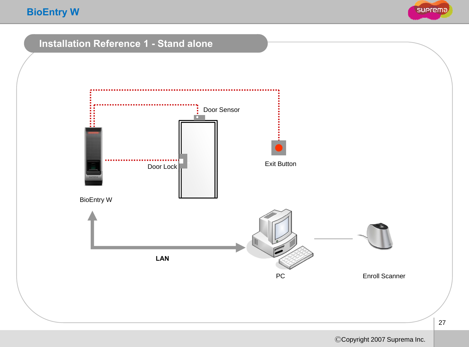 BioEntry WInstallation Reference 1 - Stand aloneDoor SensorDoor Lock Exit ButtonBioEntry WLANEnroll ScannerPCLAN27ⒸCopyright 2007 Suprema Inc.