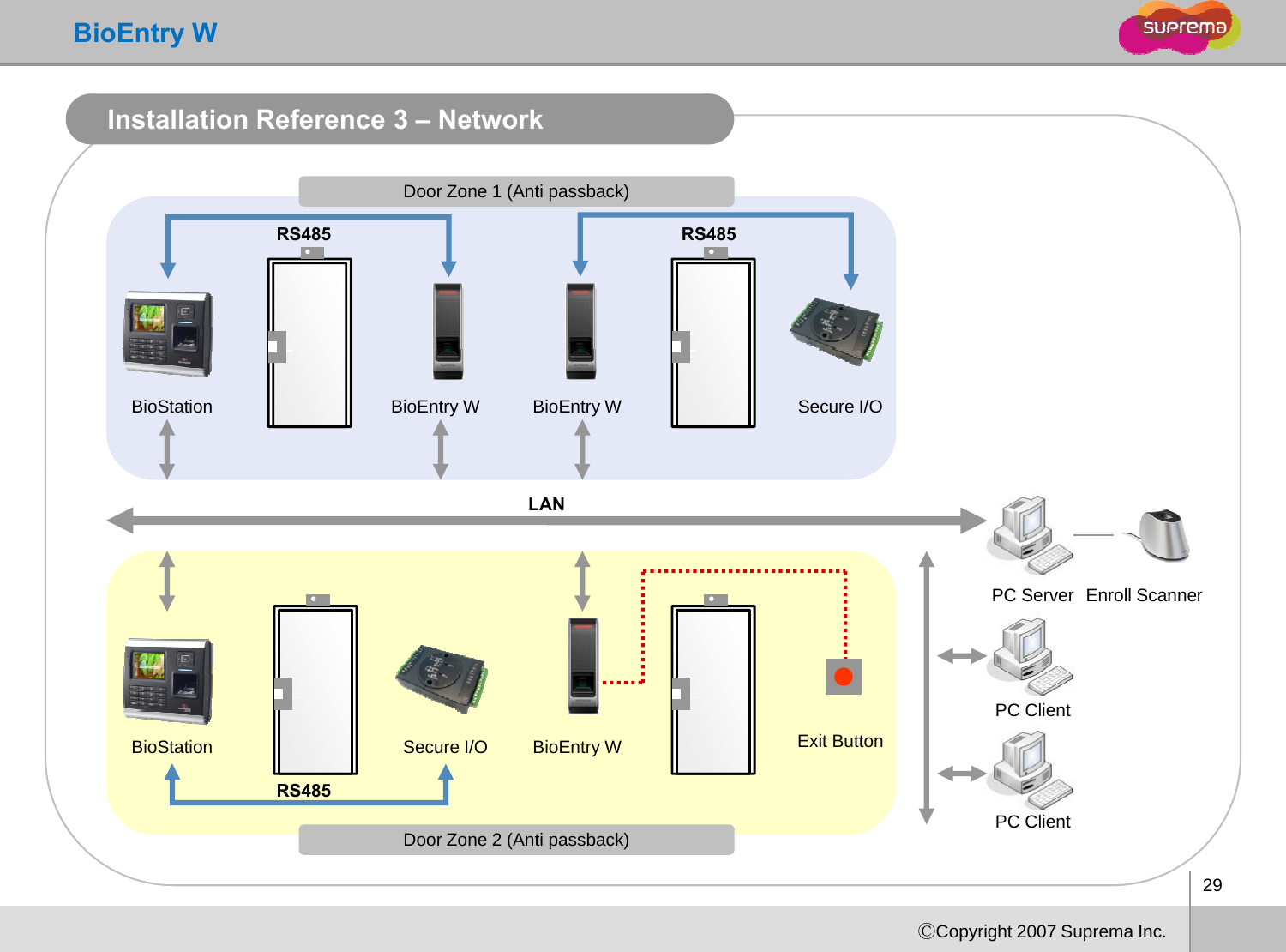 BioEntry WInstallation Reference 3 –NetworkDoor Zone 1 (Anti passback)RS485RS485RS485RS485BioStation BioEntry W BioEntry W Secure I/OLANPC SEllSPC ServerPC ClientEnroll ScannerBioStation Secure I/O BioEntry W Exit ButtonPC ClientPC ClientRS48529ⒸCopyright 2007 Suprema Inc.Door Zone 2 (Anti passback)