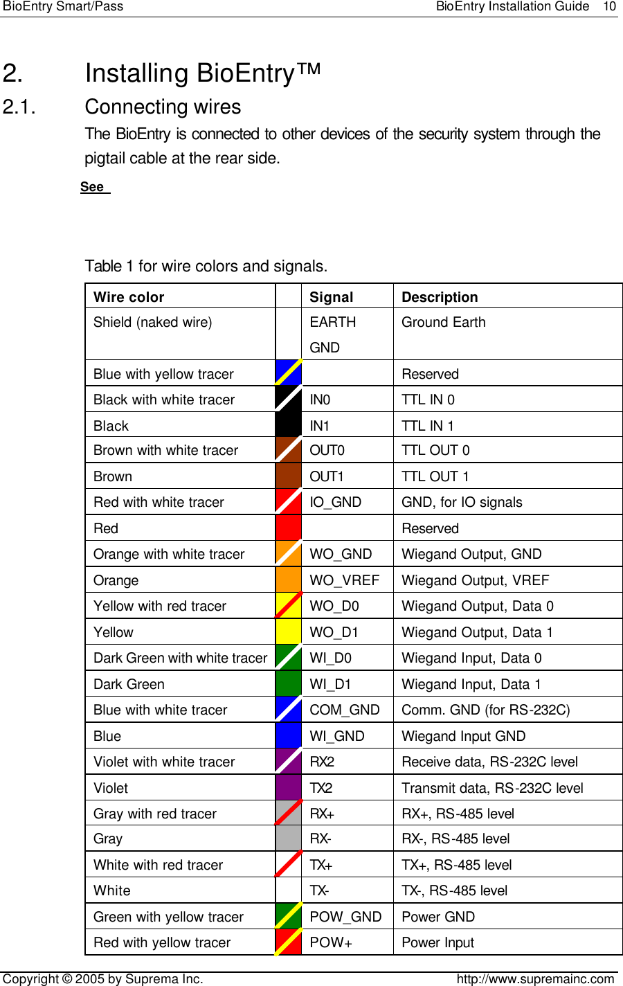 BioEntry Smart/Pass                                                BioEntry Installation Guide  10   Copyright © 2005 by Suprema Inc.                                       http://www.supremainc.com 2. Installing BioEntry™ 2.1. Connecting wires The BioEntry is connected to other devices of the security system through the pigtail cable at the rear side. See    Table 1 for wire colors and signals. Wire color    Signal Description Shield (naked wire)    EARTH GND Ground Earth Blue with yellow tracer     Reserved Black with white tracer  IN0 TTL IN 0 Black  IN1 TTL IN 1 Brown with white tracer    OUT0 TTL OUT 0 Brown    OUT1 TTL OUT 1 Red with white tracer    IO_GND GND, for IO signals Red     Reserved Orange with white tracer    WO_GND Wiegand Output, GND Orange    WO_VREF Wiegand Output, VREF Yellow with red tracer    WO_D0 Wiegand Output, Data 0 Yellow    WO_D1 Wiegand Output, Data 1 Dark Green with white tracer  WI_D0 Wiegand Input, Data 0 Dark Green  WI_D1 Wiegand Input, Data 1 Blue with white tracer    COM_GND Comm. GND (for RS-232C) Blue    WI_GND Wiegand Input GND Violet with white tracer    RX2 Receive data, RS-232C level Violet    TX2 Transmit data, RS-232C level Gray with red tracer    RX+ RX+, RS-485 level Gray    RX- RX-, RS-485 level White with red tracer    TX+ TX+, RS-485 level White    TX- TX-, RS-485 level Green with yellow tracer  POW_GND Power GND Red with yellow tracer    POW+ Power Input 