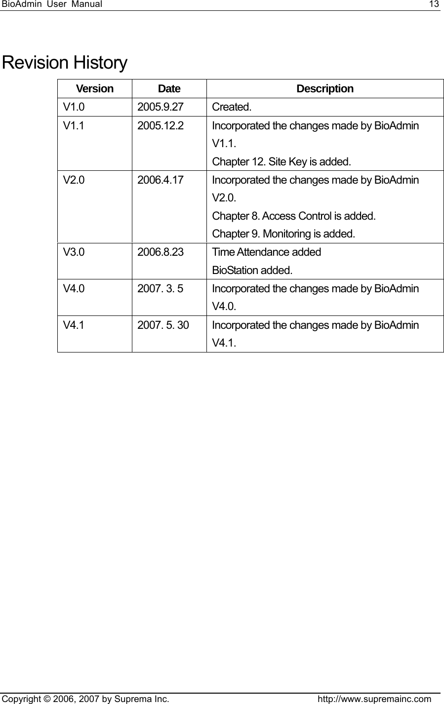 BioAdmin User Manual                                                                     13   Copyright © 2006, 2007 by Suprema Inc.                                http://www.supremainc.com Revision History Version Date  Description V1.0 2005.9.27 Created. V1.1  2005.12.2  Incorporated the changes made by BioAdmin V1.1. Chapter 12. Site Key is added. V2.0  2006.4.17  Incorporated the changes made by BioAdmin V2.0. Chapter 8. Access Control is added.   Chapter 9. Monitoring is added. V3.0 2006.8.23 Time Attendance added  BioStation added. V4.0  2007. 3. 5  Incorporated the changes made by BioAdmin V4.0. V4.1  2007. 5. 30  Incorporated the changes made by BioAdmin V4.1.  