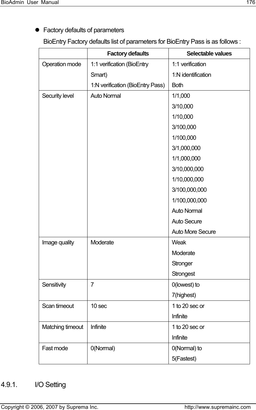 BioAdmin User Manual                                                                     176   Copyright © 2006, 2007 by Suprema Inc.                                http://www.supremainc.com z  Factory defaults of parameters BioEntry Factory defaults list of parameters for BioEntry Pass is as follows :   Factory defaults  Selectable values Operation mode  1:1 verification (BioEntry Smart) 1:N verification (BioEntry Pass)1:1 verification 1:N identification Both Security level  Auto Normal  1/1,000 3/10,000 1/10,000 3/100,000 1/100,000 3/1,000,000 1/1,000,000 3/10,000,000 1/10,000,000 3/100,000,000 1/100,000,000 Auto Normal Auto Secure Auto More Secure Image quality  Moderate  Weak Moderate Stronger Strongest Sensitivity 7  0(lowest) to 7(highest) Scan timeout  10 sec  1 to 20 sec or Infinite Matching timeout  Infinite  1 to 20 sec or Infinite Fast mode  0(Normal)  0(Normal) to 5(Fastest)  4.9.1. I/O Setting 