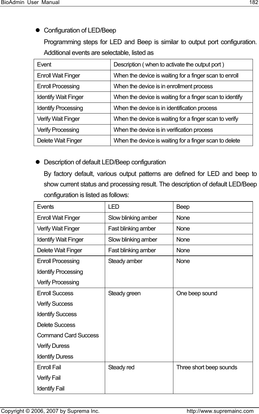 BioAdmin User Manual                                                                     182   Copyright © 2006, 2007 by Suprema Inc.                                http://www.supremainc.com z  Configuration of LED/Beep Programming steps for LED and Beep is similar to output port configuration. Additional events are selectable, listed as Event  Description ( when to activate the output port ) Enroll Wait Finger  When the device is waiting for a finger scan to enroll Enroll Processing  When the device is in enrollment process   Identify Wait Finger  When the device is waiting for a finger scan to identify Identify Processing  When the device is in identification process   Verify Wait Finger  When the device is waiting for a finger scan to verify Verify Processing  When the device is in verification process   Delete Wait Finger  When the device is waiting for a finger scan to delete  z  Description of default LED/Beep configuration By factory default, various output patterns are defined for LED and beep to show current status and processing result. The description of default LED/Beep configuration is listed as follows: Events LED  Beep Enroll Wait Finger  Slow blinking amber  None Verify Wait Finger  Fast blinking amber  None Identify Wait Finger  Slow blinking amber  None Delete Wait Finger  Fast blinking amber  None Enroll Processing Identify Processing Verify Processing Steady amber  None Enroll Success Verify Success Identify Success Delete Success Command Card Success Verify Duress Identify Duress Steady green  One beep sound Enroll Fail Verify Fail Identify Fail Steady red  Three short beep sounds 