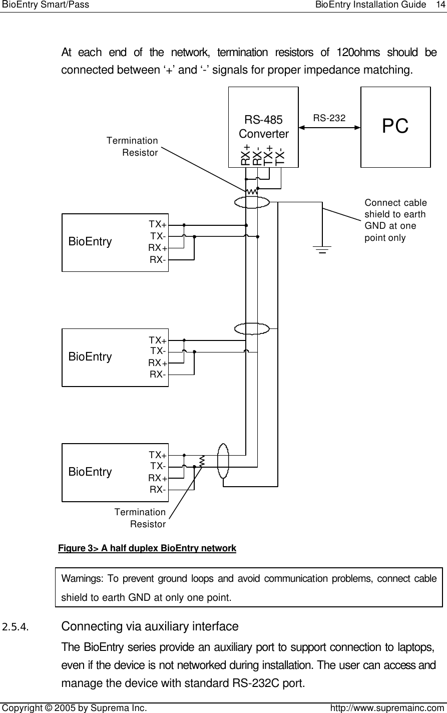 BioEntry Smart/Pass                                                BioEntry Installation Guide  14   Copyright © 2005 by Suprema Inc.                                       http://www.supremainc.com At each end of the network, termination resistors of 120ohms should be connected between ‘+’ and ‘-’ signals for proper impedance matching.   BioEntryTX+TX-RX+RX-  BioEntryTX+TX-RX+RX-  BioEntryTX+TX-RX+RX-RS-485 ConverterTX-TX+RX-RX+PCRS-232Termination ResistorTermination ResistorConnect cable shield to earth GND at one point only Figure 3&gt; A half duplex BioEntry network Warnings: To prevent ground loops and avoid communication problems, connect cable shield to earth GND at only one point. 2.5.4. Connecting via auxiliary interface The BioEntry series provide an auxiliary port to support connection to laptops, even if the device is not networked during installation. The user can access and manage the device with standard RS-232C port.   