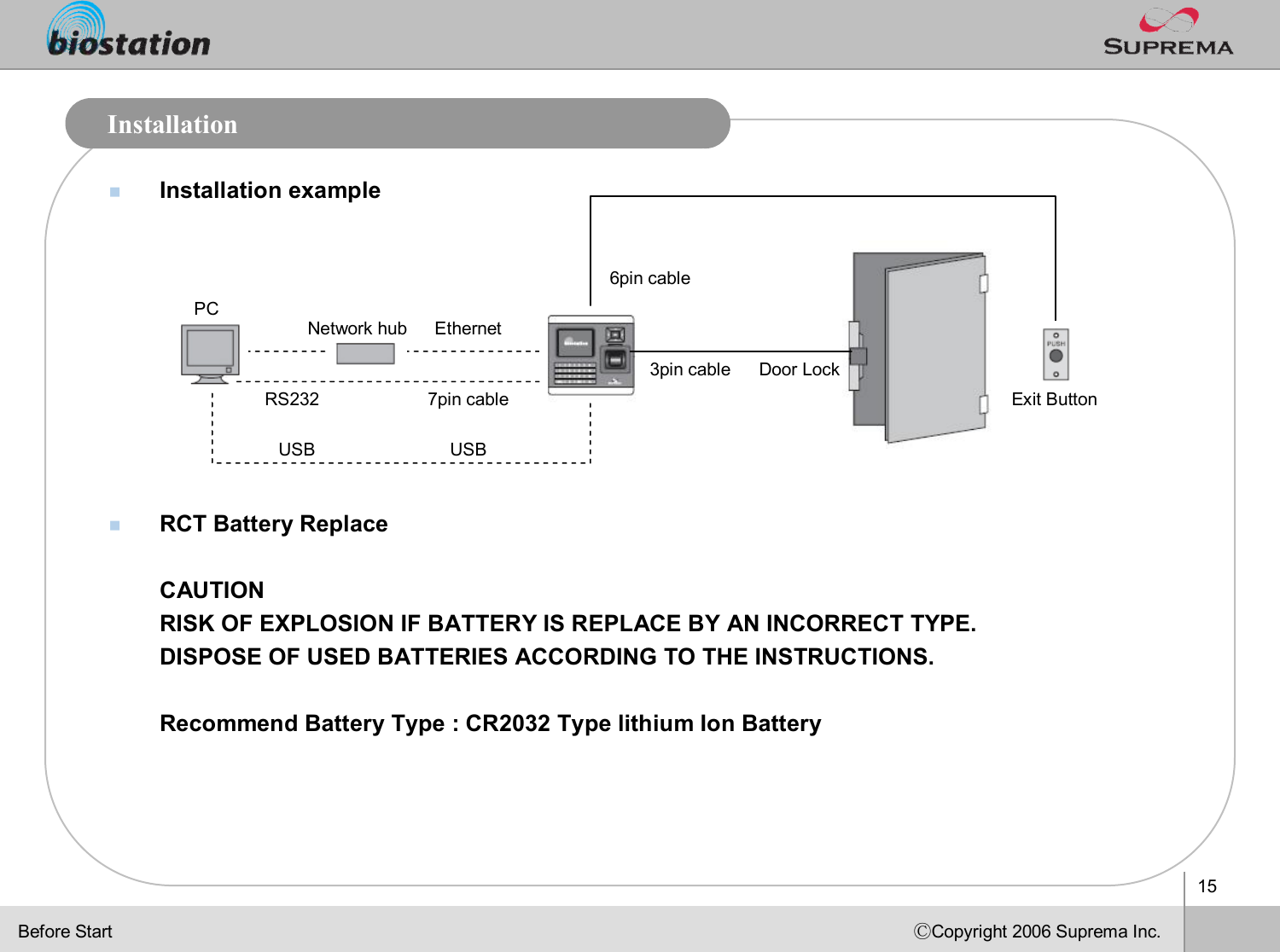 15ⒸCopyright 2006 Suprema Inc.InstallationnInstallation examplenRCT Battery ReplaceCAUTIONRISK OF EXPLOSION IF BATTERY IS REPLACE BY AN INCORRECT TYPE.DISPOSE OF USED BATTERIES ACCORDING TO THE INSTRUCTIONS.Recommend Battery Type : CR2032 Type lithium Ion Battery Exit ButtonDoor LockPCNetwork hub6pin cable3pin cable7pin cableEthernetUSBUSBRS232Before Start