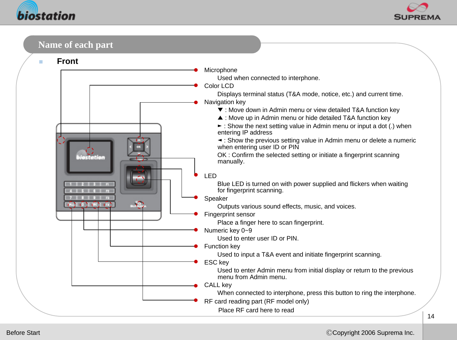 14ⒸCopyright 2006 Suprema Inc.Name of each partFront MicrophoneUsed when connected to interphone.Color LCD Displays terminal status (T&amp;A mode, notice, etc.) and current time. Navigation key▼: Move down in Admin menu or view detailed T&amp;A function key▲: Move up in Admin menu or hide detailed T&amp;A function key►: Show the next setting value in Admin menu or input a dot (.) when entering IP address◄: Show the previous setting value in Admin menu or delete a numeric when entering user ID or PINOK : Confirm the selected setting or initiate a fingerprint scanning manually.LED Blue LED is turned on with power supplied and flickers when waiting for fingerprint scanning. SpeakerOutputs various sound effects, music, and voices.Fingerprint sensorPlace a finger here to scan fingerprint.Numeric key 0~9Used to enter user ID or PIN.Function keyUsed to input a T&amp;A event and initiate fingerprint scanning.ESC keyUsed to enter Admin menu from initial display or return to the previous menu from Admin menu. CALL keyWhen connected to interphone, press this button to ring the interphone.RF card reading part (RF model only)Place RF card here to readBefore Start