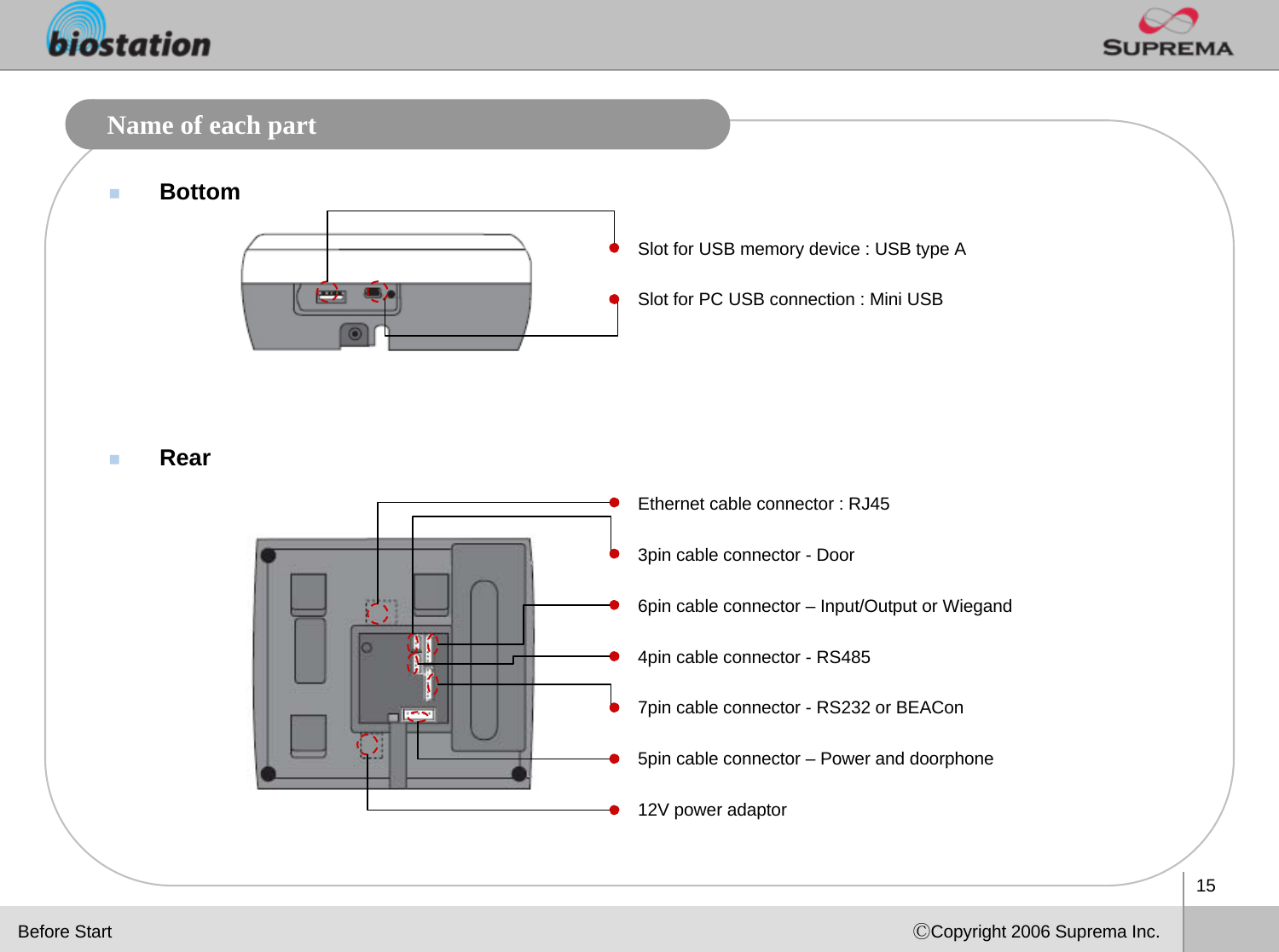 15ⒸCopyright 2006 Suprema Inc.Name of each partBottomRearSlot for USB memory device : USB type ASlot for PC USB connection : Mini USBEthernet cable connector : RJ453pin cable connector - Door6pin cable connector – Input/Output or Wiegand4pin cable connector - RS4857pin cable connector - RS232 or BEACon5pin cable connector – Power and doorphone12V power adaptorBefore Start