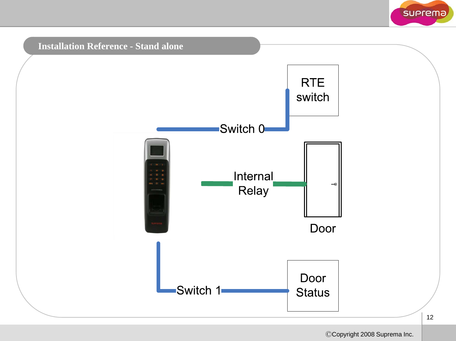 Installation Reference - Stand alone12ⒸCopyright 2008 Suprema Inc.