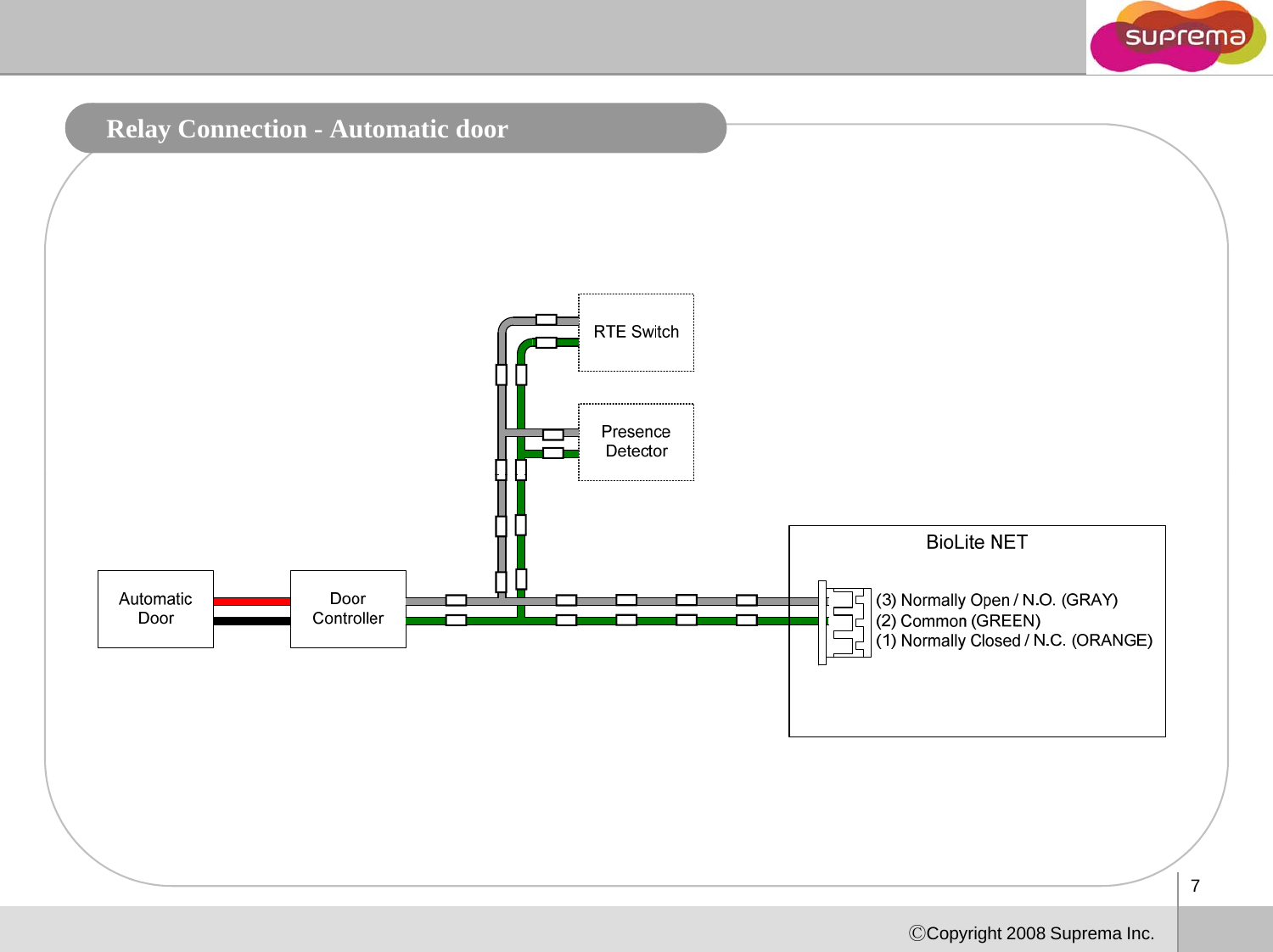 Relay Connection - Automatic door7ⒸCopyright 2008 Suprema Inc.