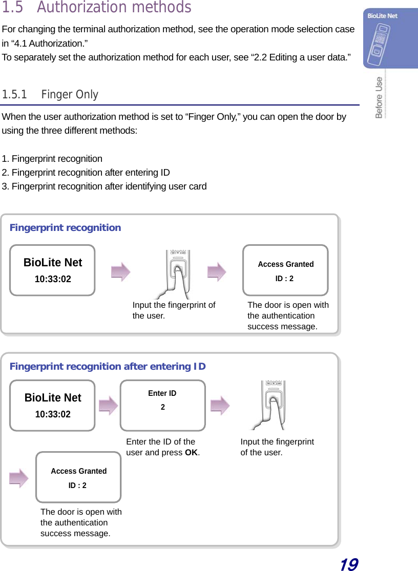  19 1.5 Authorization methods For changing the terminal authorization method, see the operation mode selection case in “4.1 Authorization.” To separately set the authorization method for each user, see “2.2 Editing a user data.”    1.5.1 Finger Only When the user authorization method is set to “Finger Only,” you can open the door by using the three different methods:  1. Fingerprint recognition 2. Fingerprint recognition after entering ID 3. Fingerprint recognition after identifying user card   Fingerprint recognition          Fingerprint recognition after entering ID              Input the fingerprint of the user. The door is open with the authentication success message. Access Granted ID : 2BioLite Net 10:33:02 BioLite Net 10:33:02 Enter ID2Input the fingerprint   of the user. The door is open with the authentication success message. Access Granted ID : 2 Enter the ID of the user and press OK. 