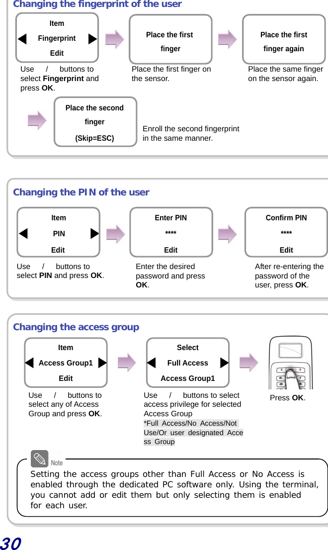  30  Changing the fingerprint of the user              Changing the PIN of the user          Changing the access group               Item Access Group1 Edit Select Full Access Access Group1Setting the access groups other than Full Access or No Access is  enabled through the dedicated PC software only. Using the terminal,  you cannot add or edit them but only selecting them is enabled  for each user. Place the first finger again Item Fingerprint Edit Place the second finger (Skip=ESC) Place the first fingerUse  　/　 buttons to select Fingerprint and press OK. Place the first finger on the sensor. Place the same finger on the sensor again. Enroll the second fingerprint in the same manner. Item PIN Edit Use  　/　 buttons to select PIN and press OK. Enter the desired password and press OK. After re-entering the password of the user, press OK. Enter PIN**** Edit Confirm PIN **** Edit Press OK. Use  　/　 buttons to  select any of Access   Group and press OK. Use  　/　  buttons to select access privilege for selected Access Group *Full Access/No Access/Not Use/Or user designated Access Group 