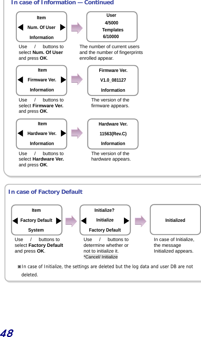  48    In case of Information — Continued                       In case of Factory Default         ※In case of Initialize, the settings are deleted but the log data and user DB are not  deleted.   Use  　/　 buttons to select Num. Of User and press OK. The version of the firmware appears. Item Num. Of User Information Item Firmware Ver. Information UserTemplates 6/10000 4/5000Firmware Ver.V1.0_081127 Information Use  　/　 buttons to select Firmware Ver. and press OK. The version of the hardware appears.   Item Hardware Ver. Information Hardware Ver.11563(Rev.C) Information Use  　/　 buttons to select Hardware Ver. and press OK. The number of current users and the number of fingerprints enrolled appear. Item Factory Default System Use  　/　 buttons to select Factory Default and press OK. Use  　/　 buttons to determine whether or not to initialize it. *Cancel/ Initialize Initialize?Initialize Factory Default In case of Initialize, the message Initialized appears. Initialized 