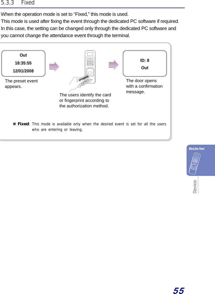 55 5.3.3 Fixed When the operation mode is set to “Fixed,” this mode is used. This mode is used after fixing the event through the dedicated PC software if required. In this case, the setting can be changed only through the dedicated PC software and you cannot change the attendance event through the terminal.           ※ Fixed: This mode is available only when the desired event is set for all the users  who are entering or leaving.          The users identify the card or fingerprint according to the authorization method. Out 18:35:55 12/01/2008 The door opens with a confirmation message. ID: 8OutThe preset event appears. 