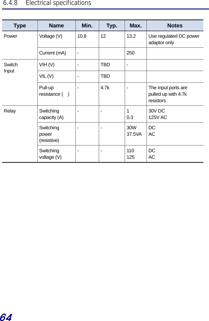  64  6.4.8 Electrical specifications  Type  Name  Min.  Typ.  Max. Notes Power  Voltage (V)  10.8  12  13.2  Use regulated DC power adaptor only Current (mA)  -   250   Switch Input VIH (V)  -  TBD  -   VIL (V)  -  TBD     Pull-up resistance (　) -  4.7k  -  The input ports are pulled up with 4.7k resistors Relay  Switching capacity (A) -  -  1 0.3 30V DC 125V AC Switching power (resistive) -  -  30W 37.5VADC AC Switching voltage (V) -  -  110 125 DC AC   