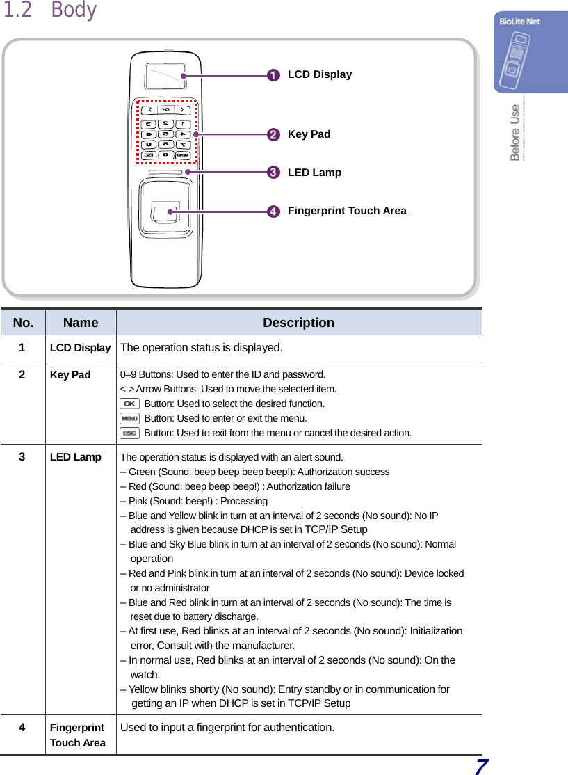  7 1.2 Body                 No.  Name  Description 1  LCD Display The operation status is displayed. 2  Key Pad 0–9 Buttons: Used to enter the ID and password. &lt; &gt; Arrow Buttons: Used to move the selected item.  Button: Used to select the desired function.  Button: Used to enter or exit the menu.  Button: Used to exit from the menu or cancel the desired action. 3  LED Lamp The operation status is displayed with an alert sound. – Green (Sound: beep beep beep beep!): Authorization success – Red (Sound: beep beep beep!) : Authorization failure – Pink (Sound: beep!) : Processing – Blue and Yellow blink in turn at an interval of 2 seconds (No sound): No IP address is given because DHCP is set in TCP/IP Setup – Blue and Sky Blue blink in turn at an interval of 2 seconds (No sound): Normal operation – Red and Pink blink in turn at an interval of 2 seconds (No sound): Device locked or no administrator – Blue and Red blink in turn at an interval of 2 seconds (No sound): The time is reset due to battery discharge. – At first use, Red blinks at an interval of 2 seconds (No sound): Initialization error, Consult with the manufacturer. – In normal use, Red blinks at an interval of 2 seconds (No sound): On the watch. – Yellow blinks shortly (No sound): Entry standby or in communication for getting an IP when DHCP is set in TCP/IP Setup 4  Fingerprint Touch Area Used to input a fingerprint for authentication. LCD DisplayLED LampFingerprint Touch AreaKey Pad