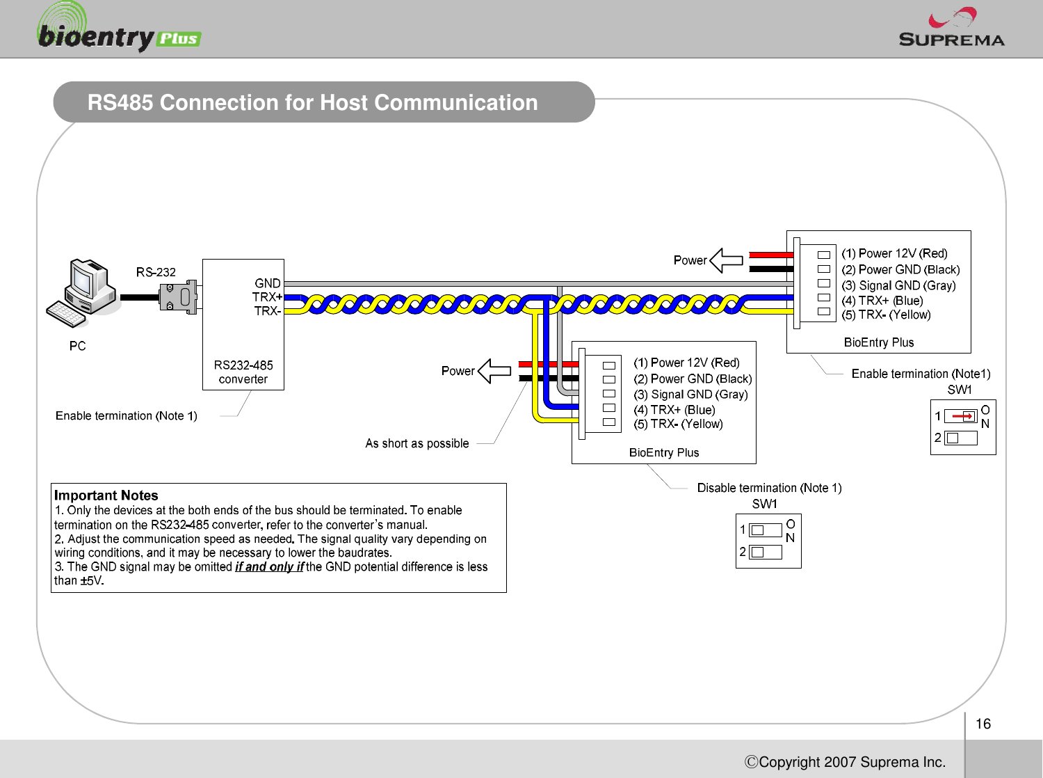 RS485 Connection for Host Communication16ⒸCopyright 2007Suprema Inc.