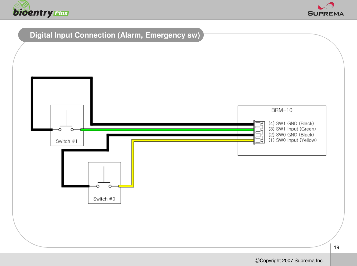 Digital Input Connection (Alarm, Emergency sw)19ⒸCopyright 2007Suprema Inc.