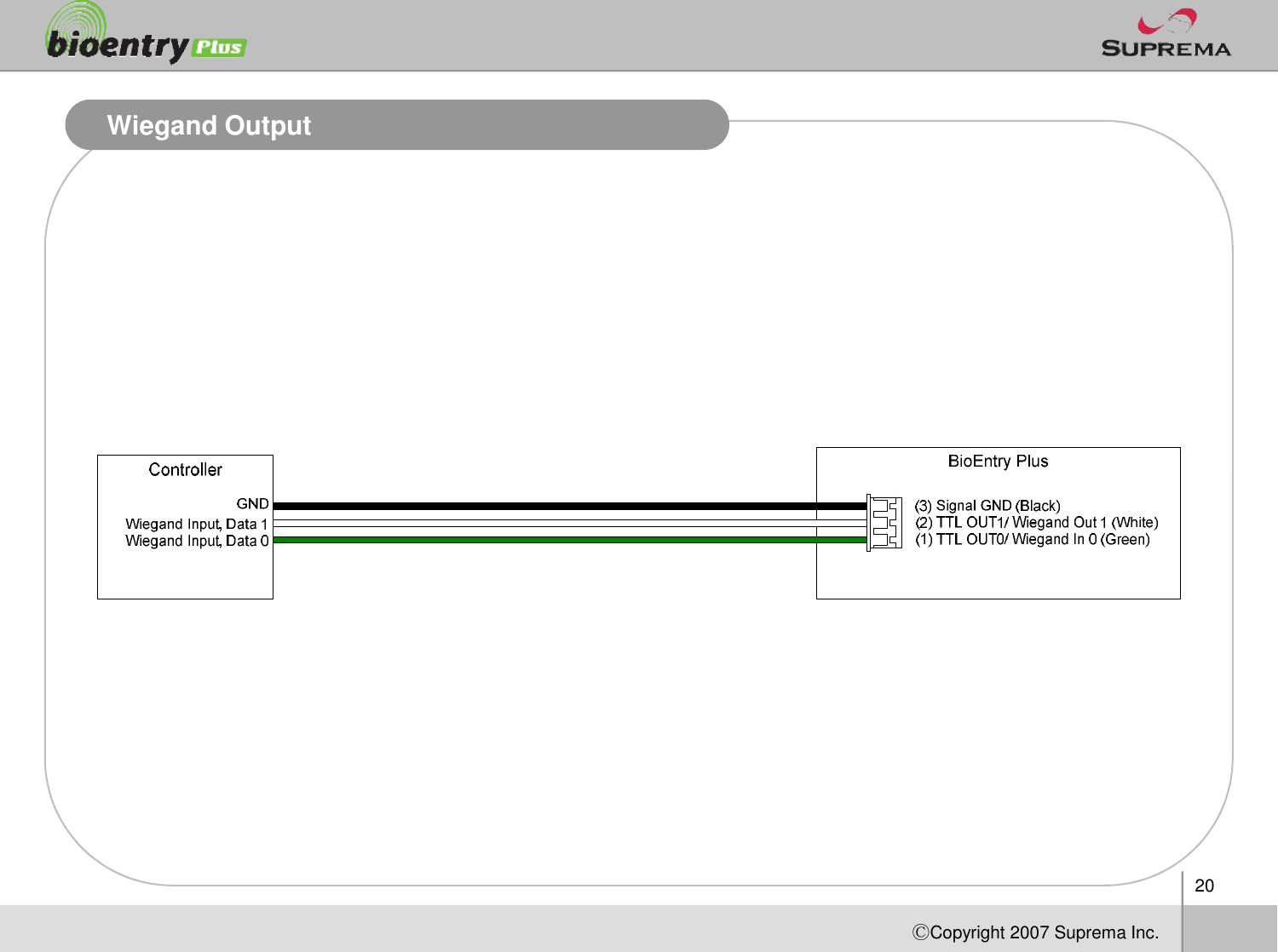 Wiegand Output20ⒸCopyright 2007Suprema Inc.