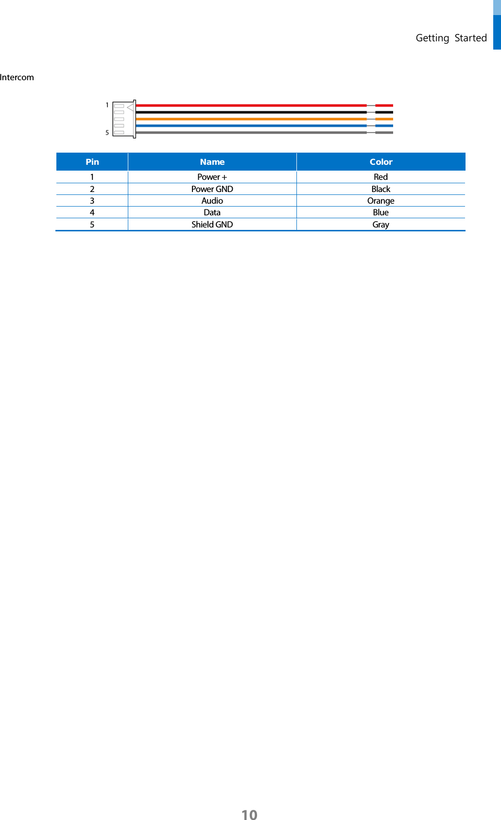  Getting Started Intercom  Pin Name Color 1 Power + Red 2 Power GND Black 3 Audio Orange 4 Data Blue 5 Shield GND Gray       10 