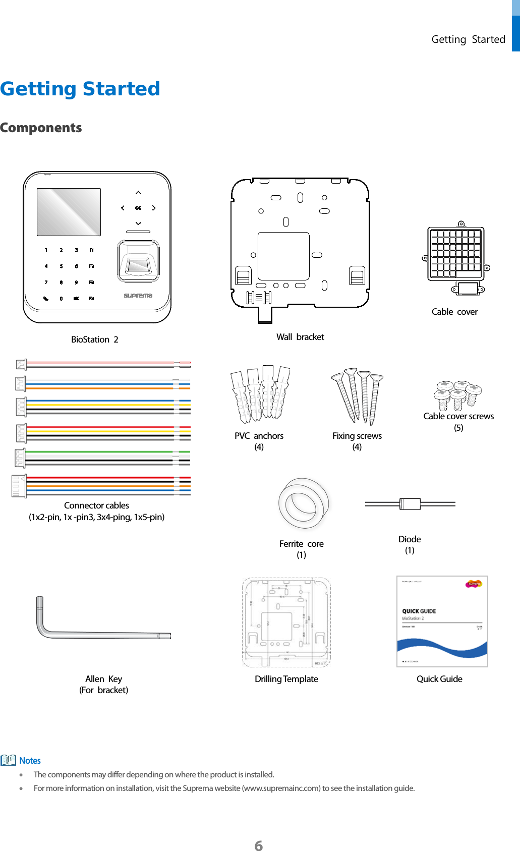  Getting Started Getting Started Components   • The components may differ depending on where the product is installed.   • For more information on installation, visit the Suprema website (www.supremainc.com) to see the installation guide.     Notes BioStation 2 Wall bracket Fixing screws (4) PVC  anchors (4) Allen Key (For bracket) Diode (1) Cable cover Connector cables (1x2-pin, 1x -pin3, 3x4-ping, 1x5-pin) Cable cover screws   (5) Ferrite core (1) Drilling Template Quick Guide 6 